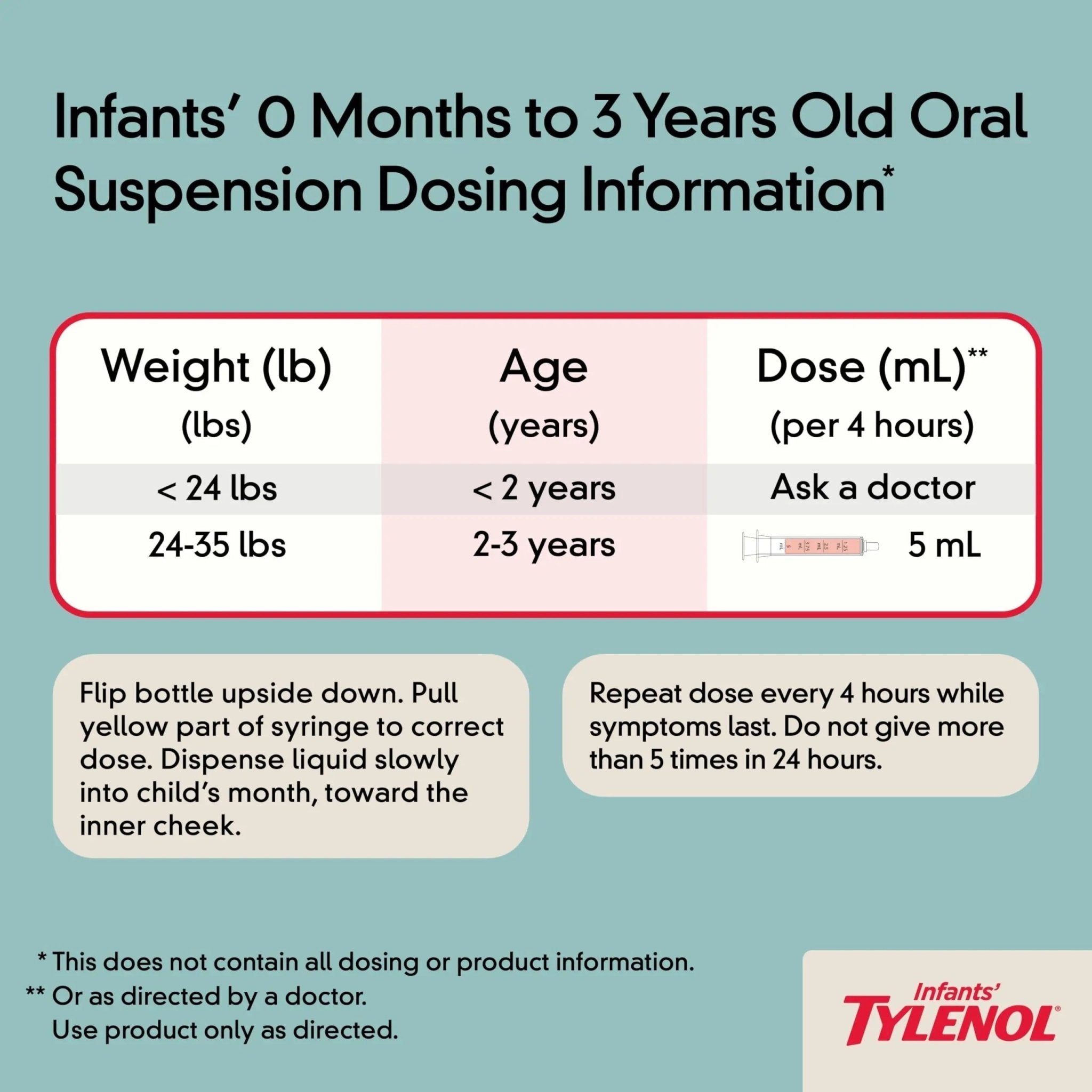 Infants' Tylenol Oral Suspension Liquid Medicine with Acetaminophen, Baby Fever Reducer & Pain Reliever for Minor Aches & Pains, Sore Throat, Headache & Toothache, Grape Flavor, 1 fl. oz - TrustMedUSA