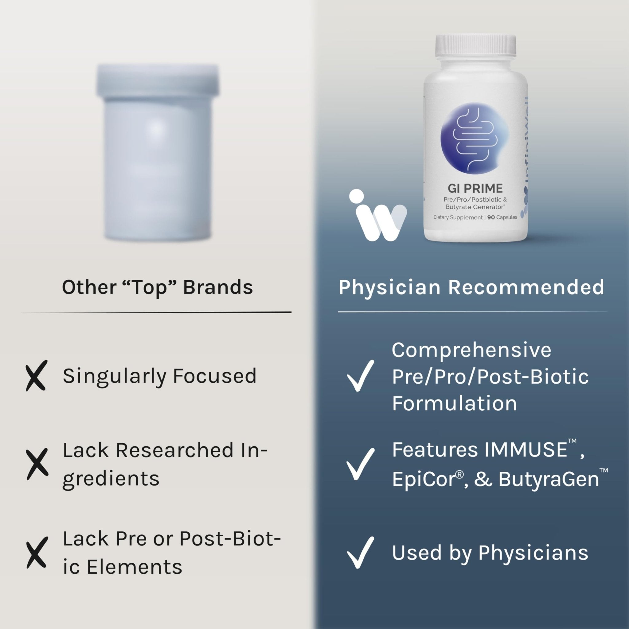 InfiniWell GI Prime - Pre, Post & Probiotics for Digestive Health - Aid Immune Function & Support The Gut-Brain Axis - with Bacillus Probiotics for Women & Men (90 Capsules) - TrustMedUSA