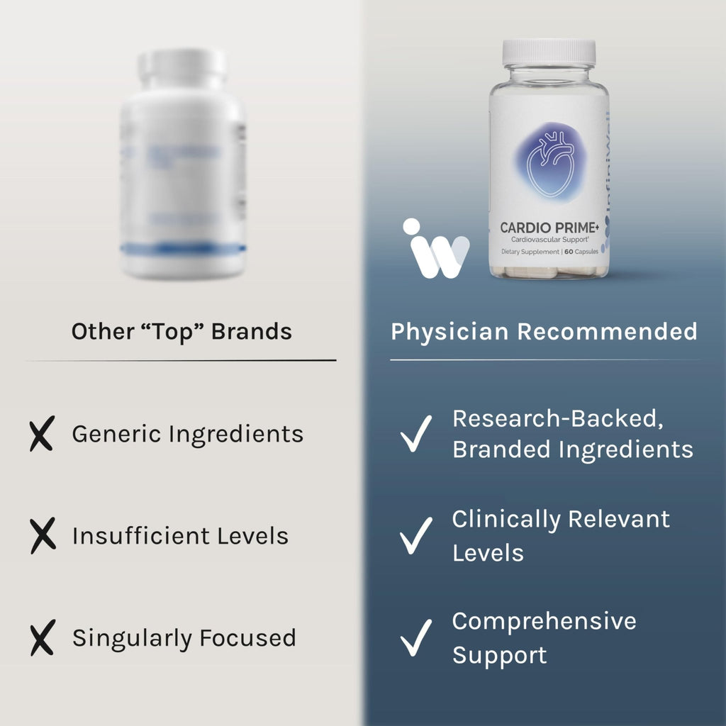 InfiniWell InfinWell Cardio Prime+ Heart Health Supplements - Antioxidants & Innovative Peptides for Cardiometabolic Health - NAD3 & Nattokinase for A Healthy Heart & Metabolic Balance (60 Capsules) - TrustMedUSA