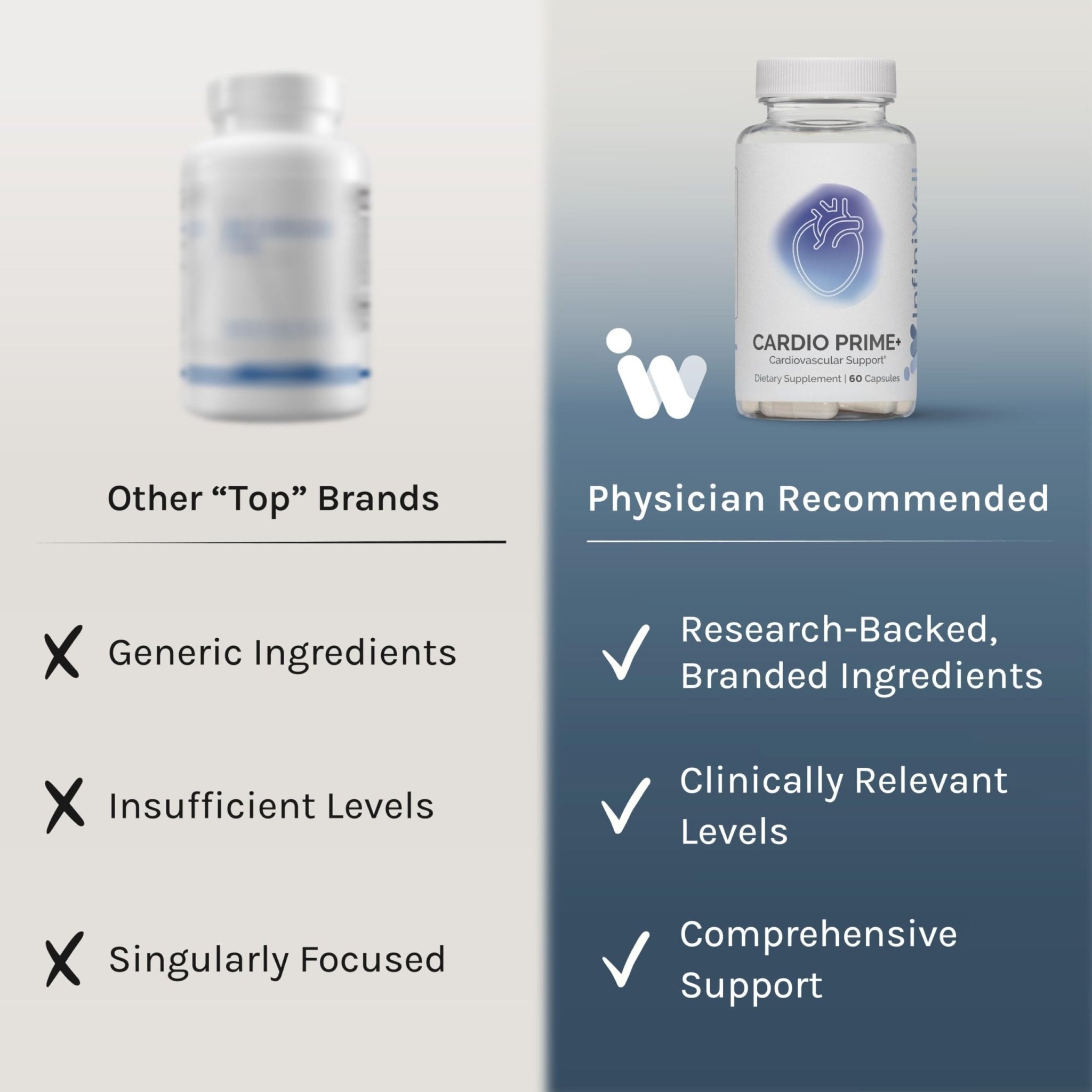 InfiniWell InfinWell Cardio Prime+ Heart Health Supplements - Antioxidants & Innovative Peptides for Cardiometabolic Health - NAD3 & Nattokinase for A Healthy Heart & Metabolic Balance (60 Capsules) - TrustMedUSA
