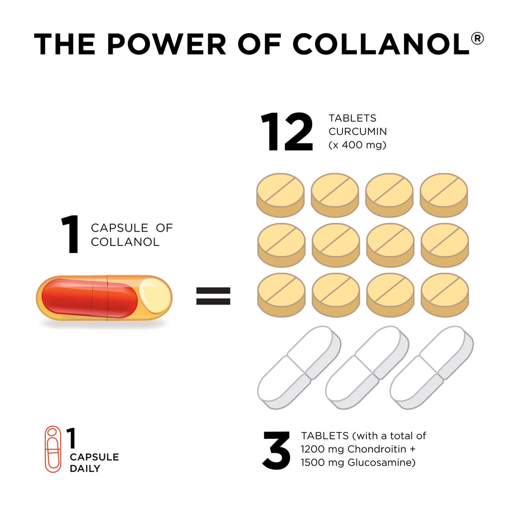 Innovation in The Care of Healthy Joints – Liquid Formula in a Double Capsule. 3D Collagen + Micelle Extract of Turmeric Roots 1 Capsule/Day. Laboratory Tested - TrustMedUSA
