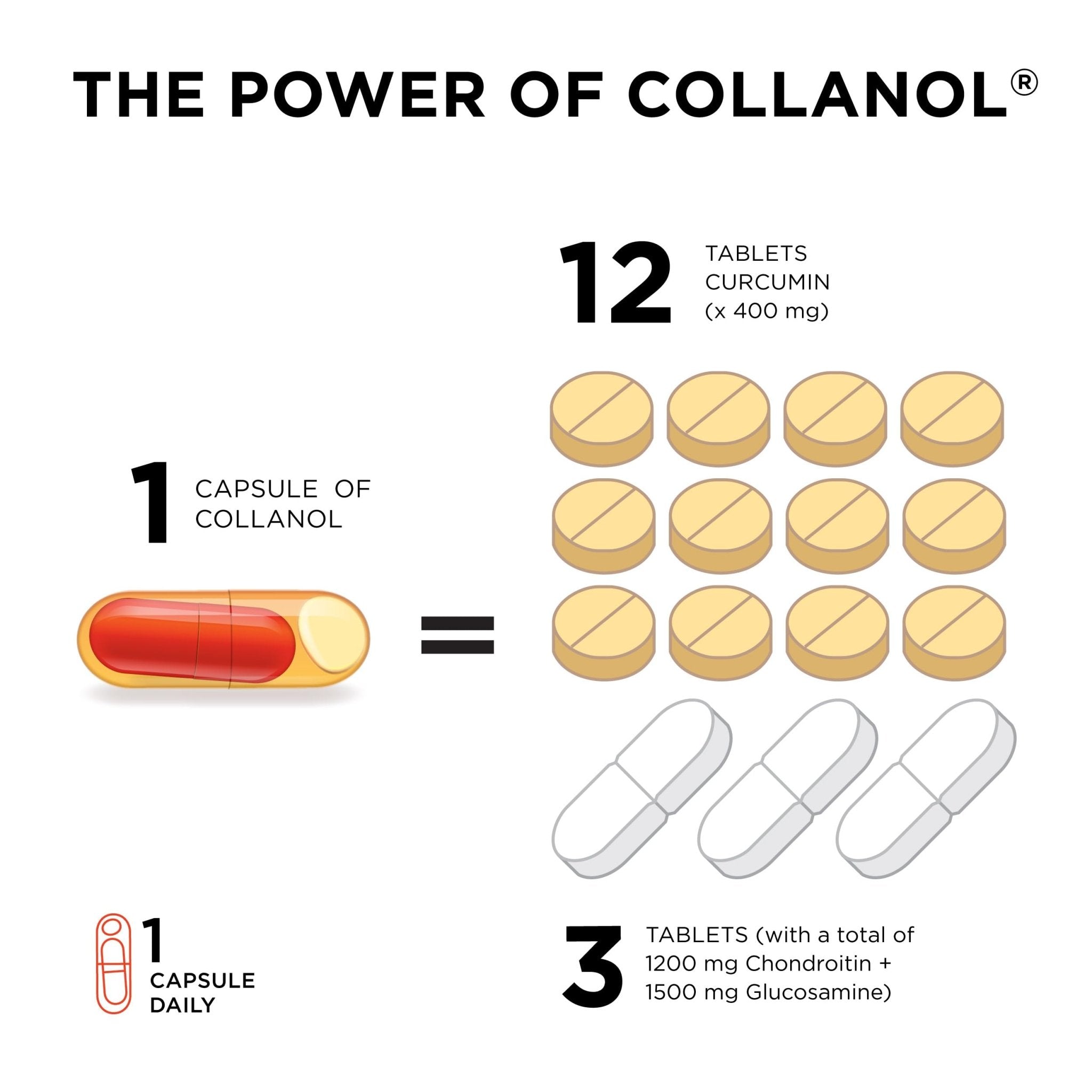 Innovation in The Care of Healthy Joints – Liquid Formula in a Double Capsule. 3D Collagen + Micelle Extract of Turmeric Roots 1 Capsule/Day. Laboratory Tested - TrustMedUSA