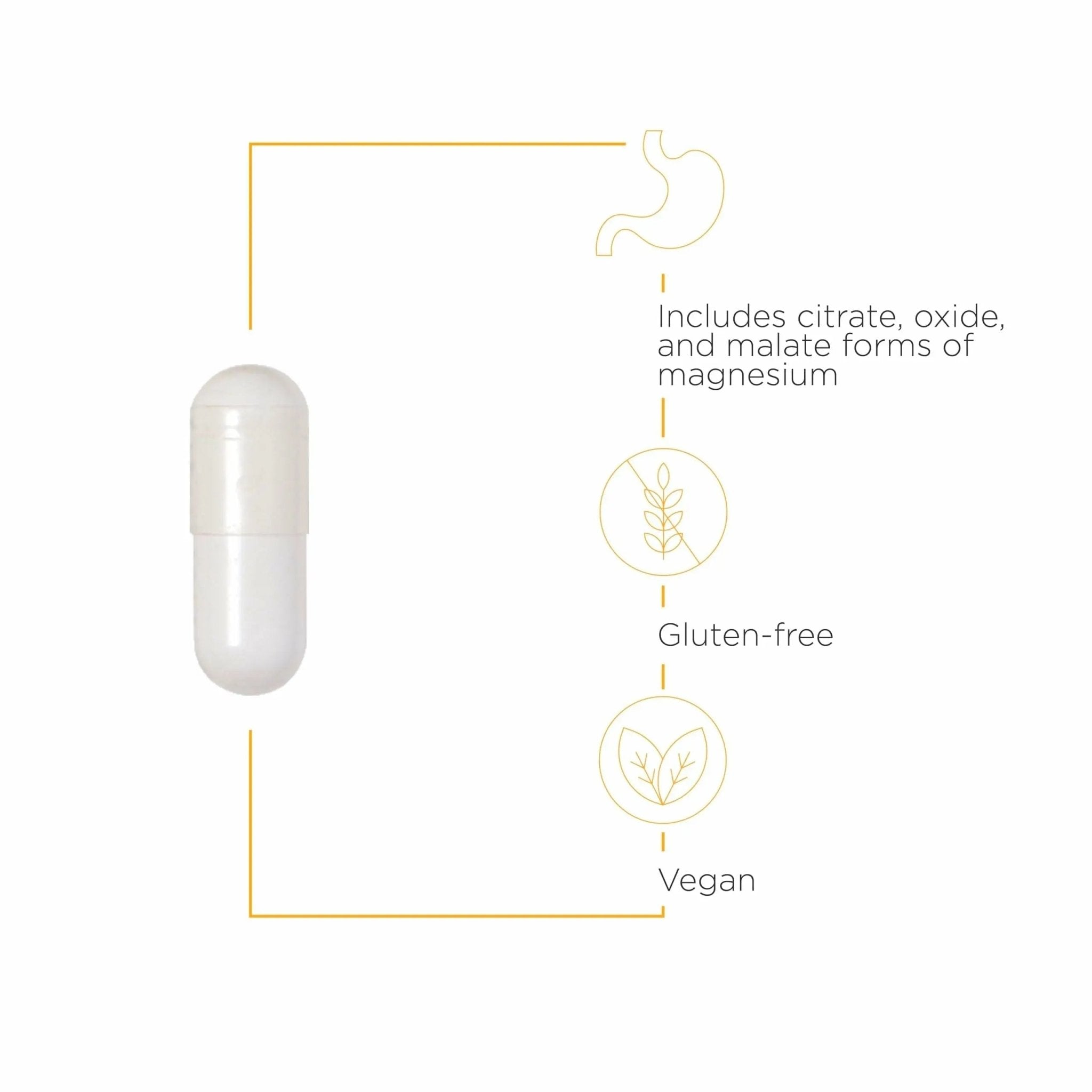 Integrative Therapeutics Tri-Magnesium - Supports Cellular Energy & Energy Metabolism* - Magnesium Supplement for Heart & Nerve Health Support* - Third-Party Tested - 90 Capsules (90 Servings) - TrustMedUSA