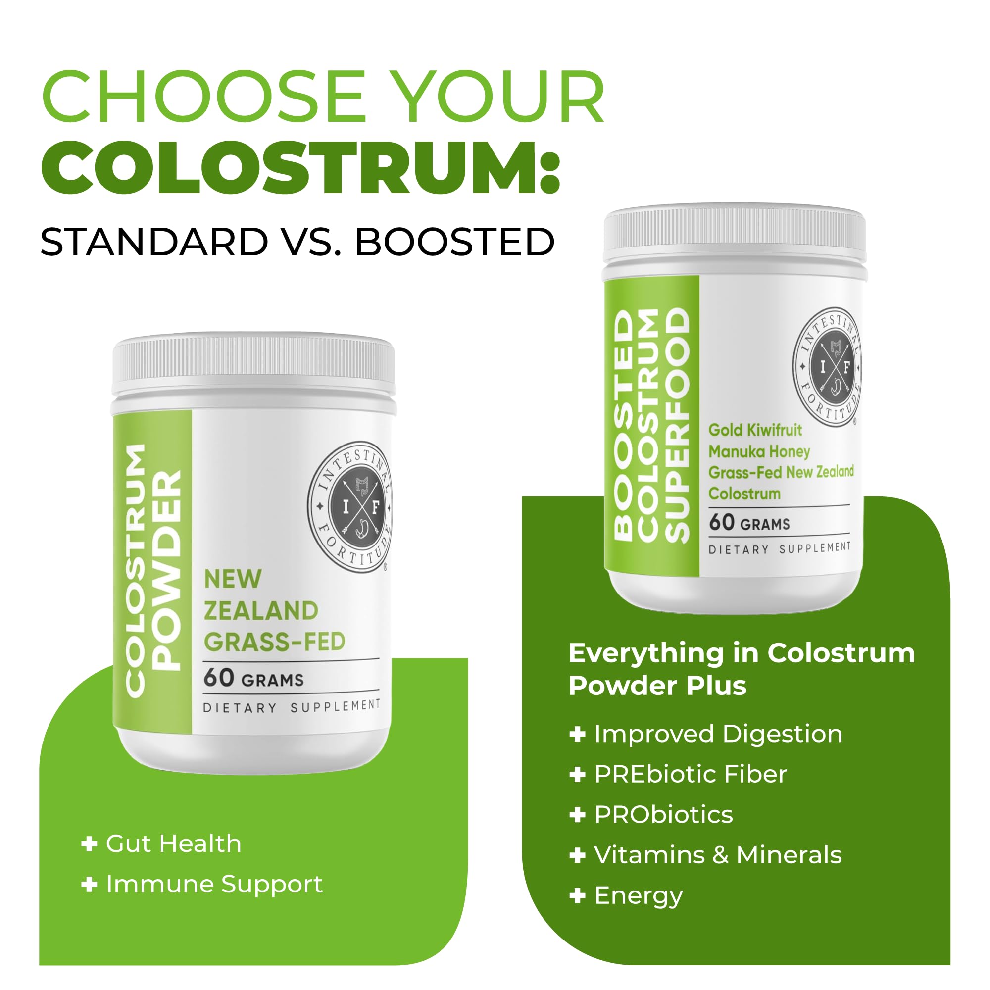 Intestinal Fortitude Boosted Colostrum Superfood Dietary Supplement: Grass-Fed New Zealand Bovine Colostrum, Gold Kiwifruit, Manuka Honey, for Digestion, Immune System, and Gut Health (60 Grams) - TrustMedUSA