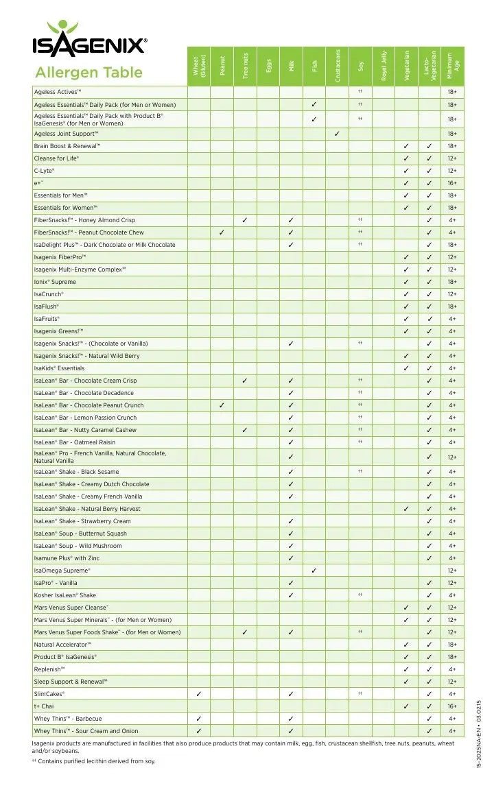 Isagenix 30 Day Cleansing and Fat Burning System - Vanilla and Chocolate - TrustMedUSA