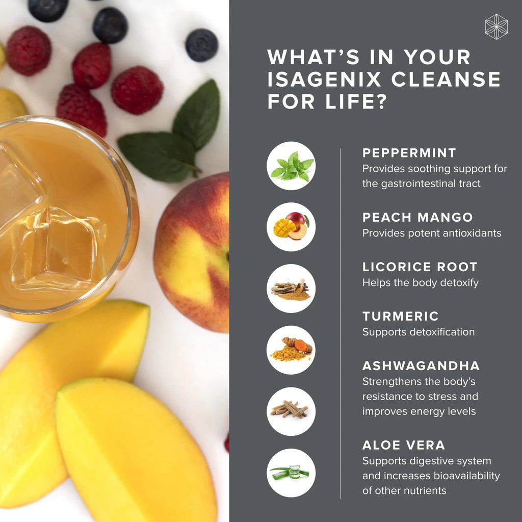Isagenix Cleanse for Life - Detox System Support with Vitamins & Minerals - TrustMedUSA