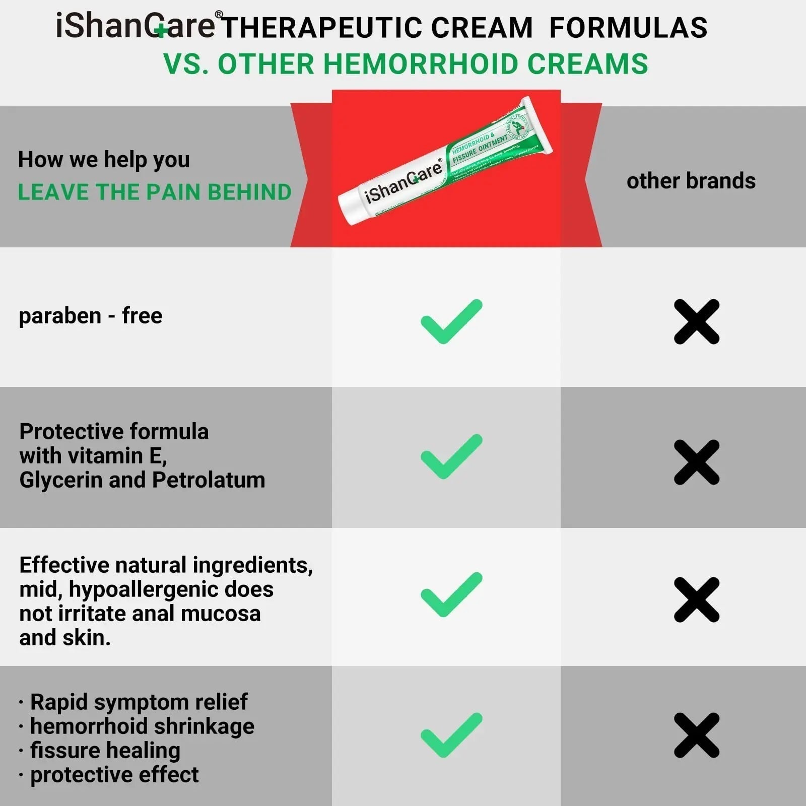 ishancare Hemorrhoid Cream, Hemorrhoid & Fissure Treatment Ointment Extra Strength, Relief Anal Pain, Itching, Bleeding, Swelling, Discomfort, Natural Herbs Fast Acting Ingredients, Contains Vitamin E - TrustMedUSA