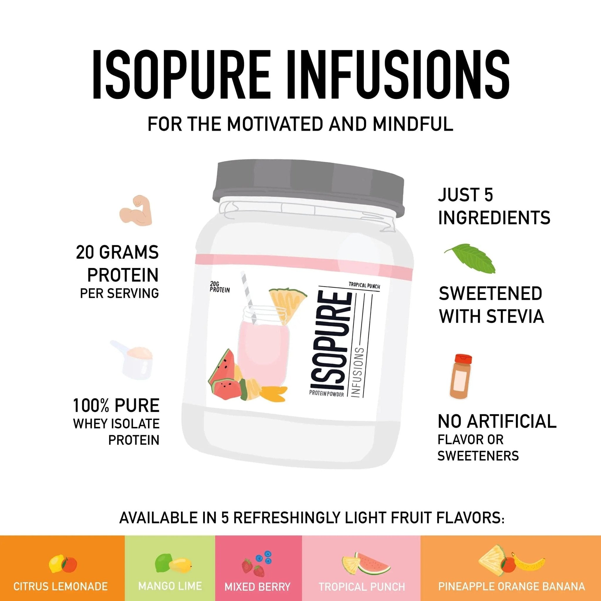 Isopure Protein Powder, Gluten Free, Whey Protein Isolate, Post Workout Recovery Drink - TrustMedUSA