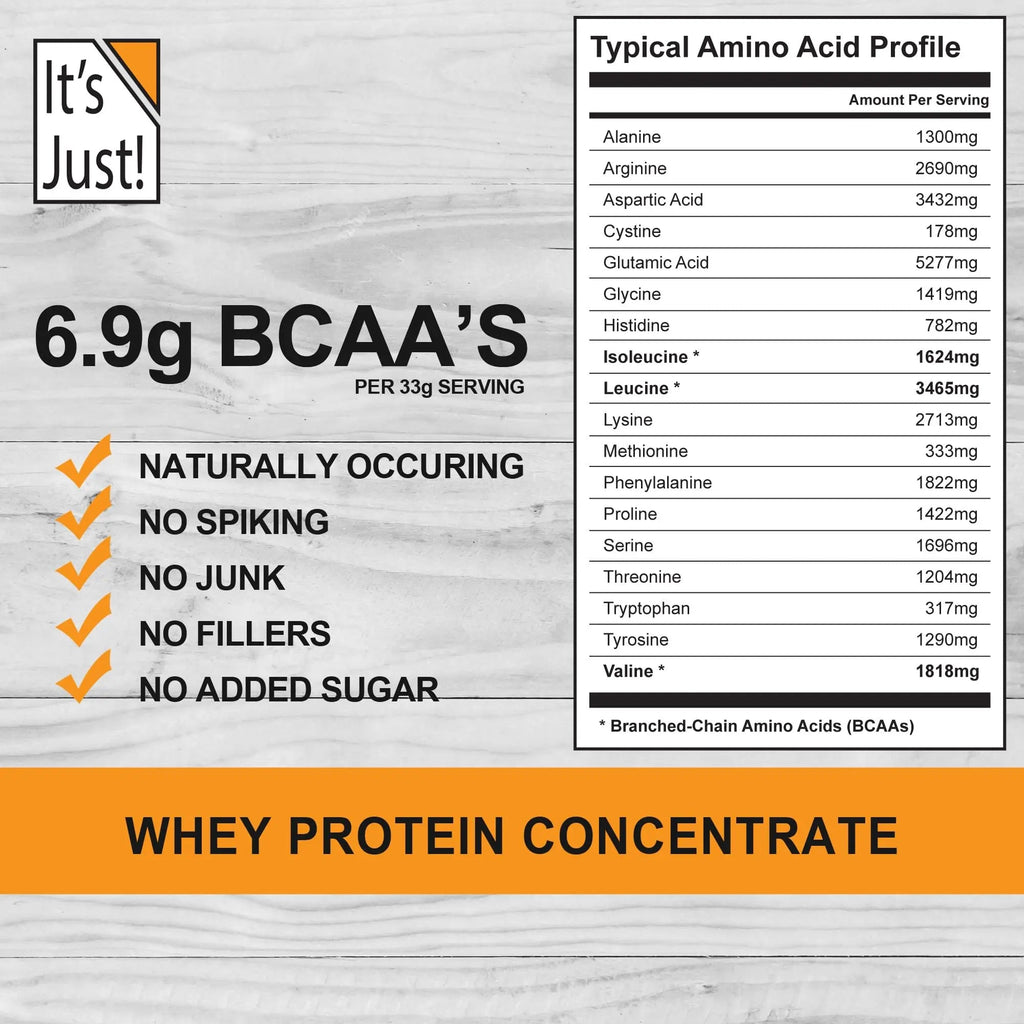 It's Just! - 100% Whey Protein Concentrate, Made in USA, Premium WPC-80, No Added - TrustMedUSA