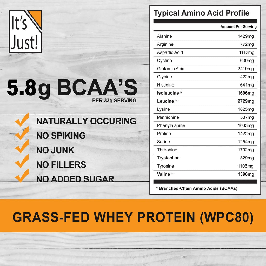 It's Just! - 100% Whey Protein Concentrate, Made in USA, Premium WPC-80, No Added - TrustMedUSA