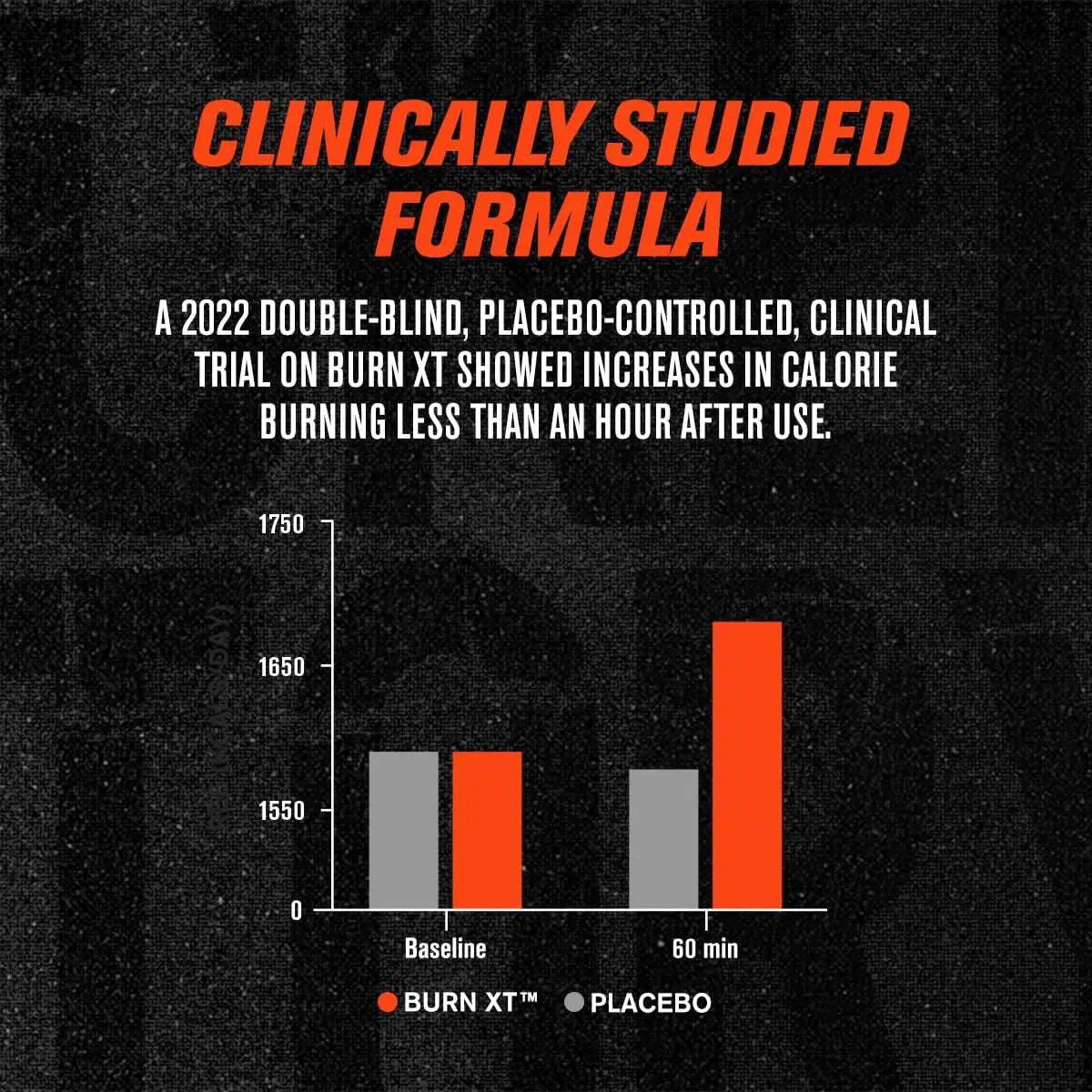 Jacked Factory Burn-XT Clinically Studied Fat Burner & Weight Loss Supplement - Appetite Suppressant & Energy Booster - with Acetyl L-Carnitine - TrustMedUSA