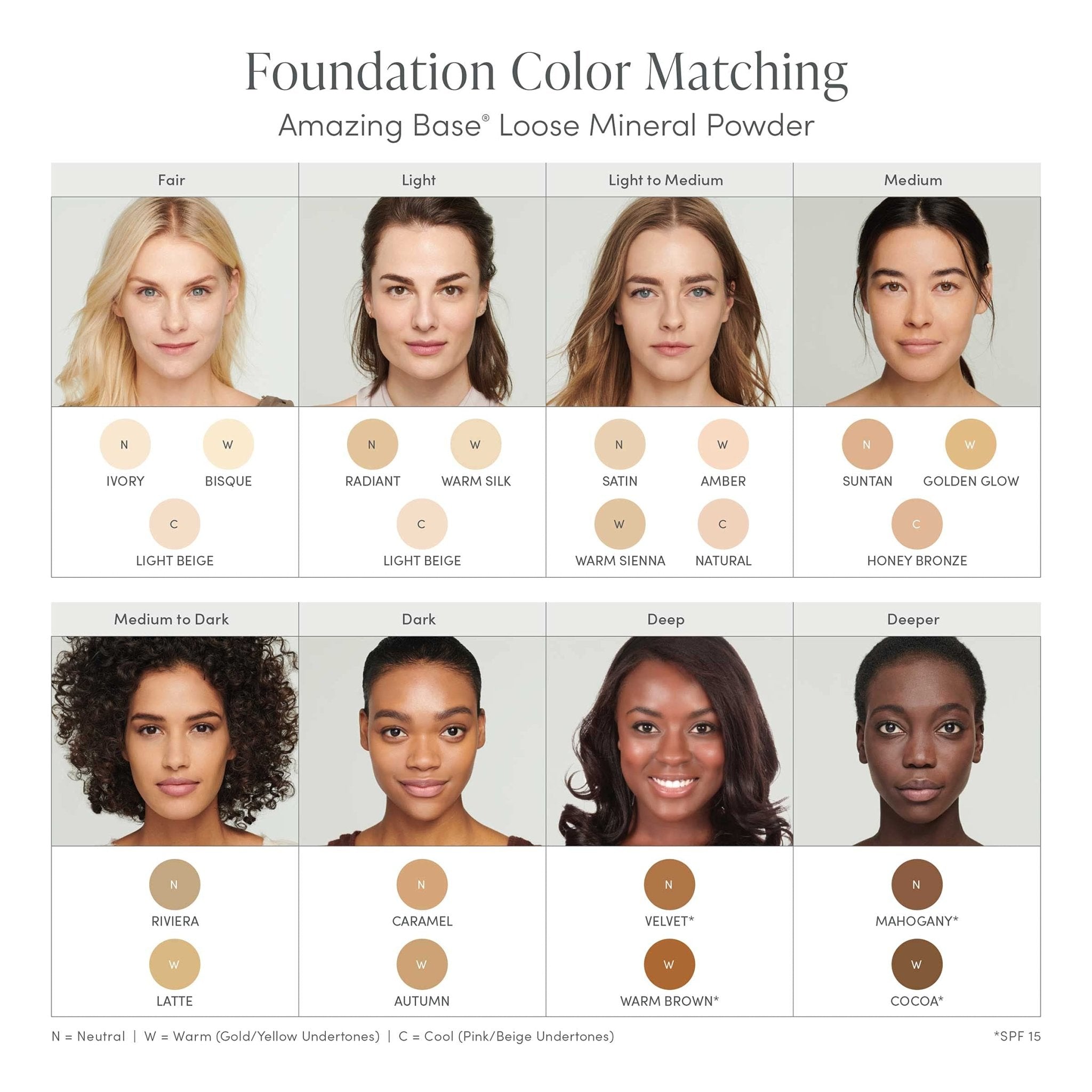 jane iredale Amazing Base Loose Mineral Powder | Luminous Foundation with SPF 20 | Oil Free, Talc Free & Weightless | Vegan & Cruelty-Free Makeup, Velvet, 0.37 oz. - TrustMedUSA