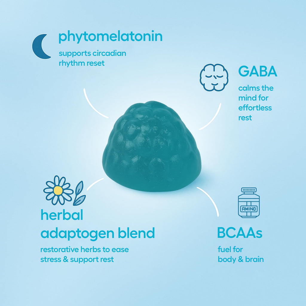 Jet Lag Remedy for Travel Gummies • No Jet Lag Pills Alternative • Travel Essentials • Support Adjustment to Time Zones and Circadian Rhythm • Delicious Tropical Berry Flavor • 20 Gummies 3-5 Trips - TrustMedUSA