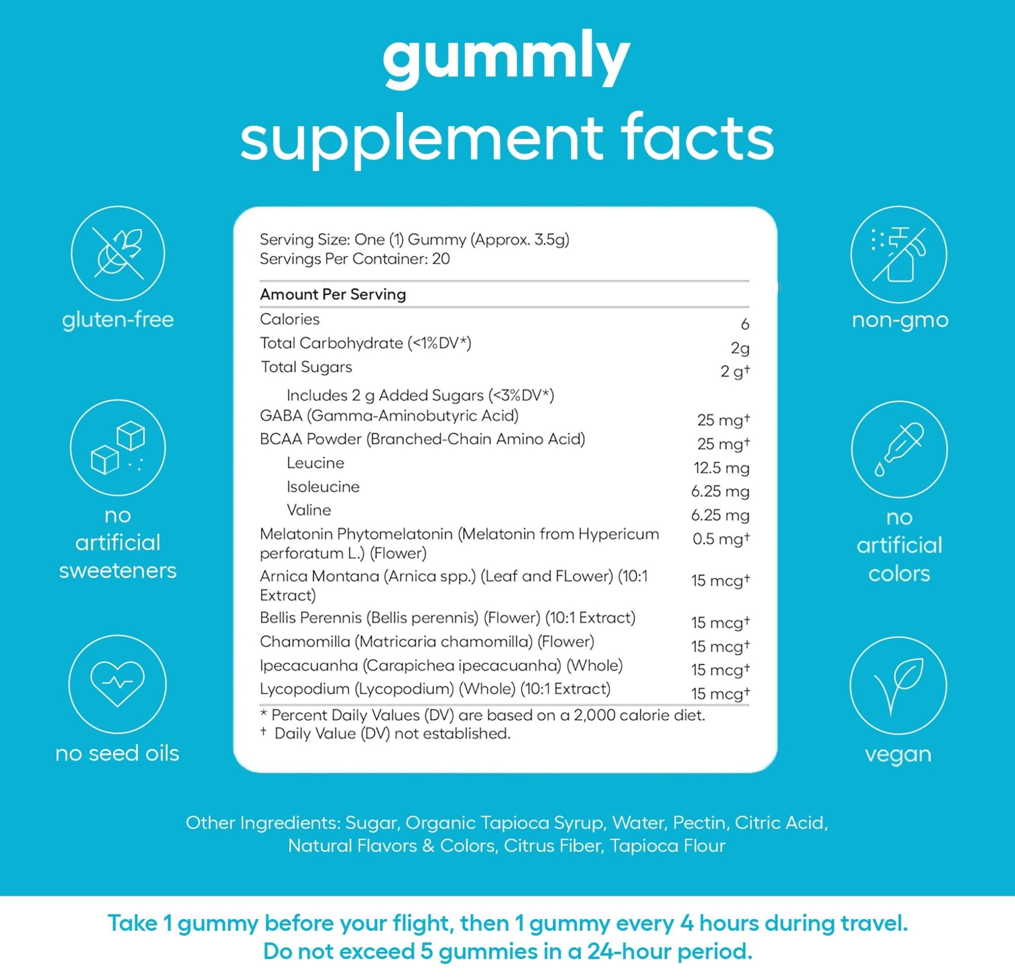 Jet Lag Remedy for Travel Gummies • No Jet Lag Pills Alternative • Travel Essentials • Support Adjustment to Time Zones and Circadian Rhythm • Delicious Tropical Berry Flavor • 20 Gummies 3-5 Trips - TrustMedUSA