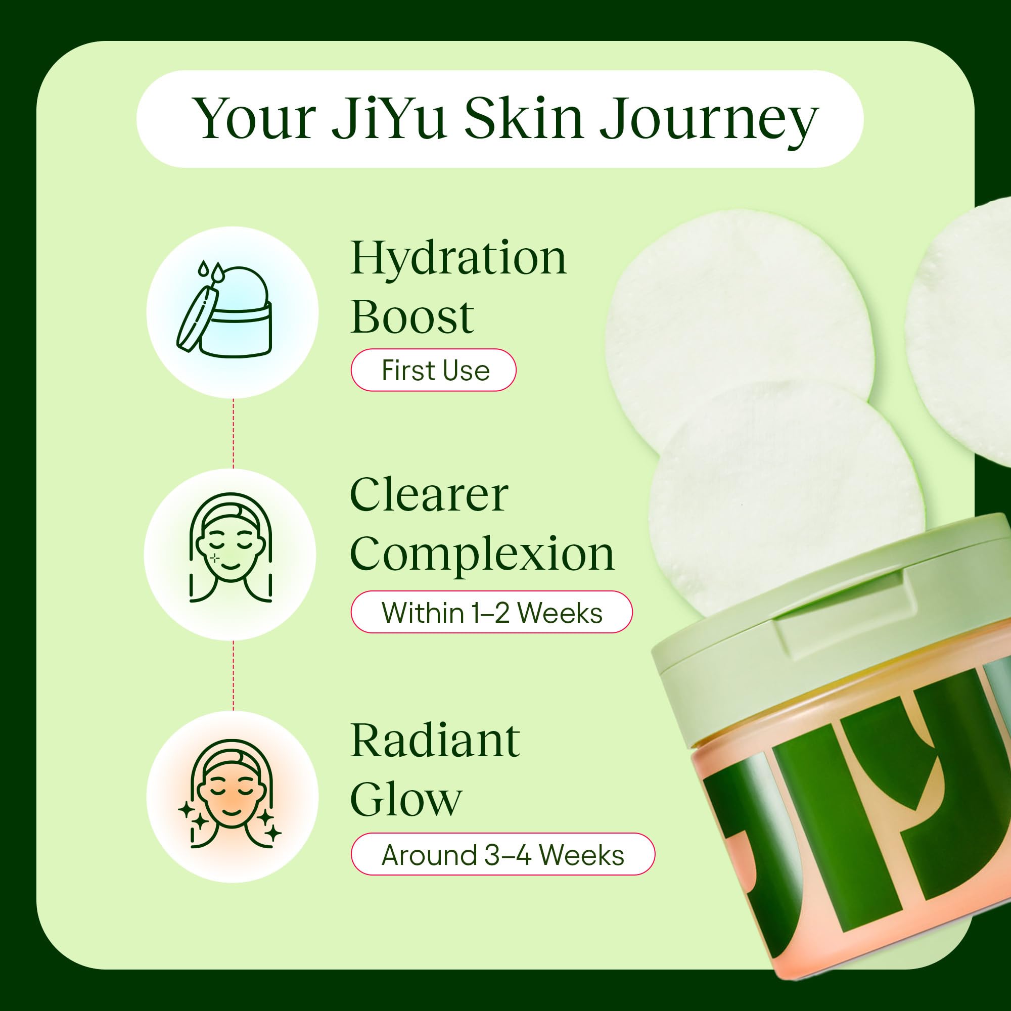 JiYu Toning Polish Pads - Korean Skincare for Dark Spots, Wrinkles & Dull Skin - Hydrating Facial - TrustMedUSA