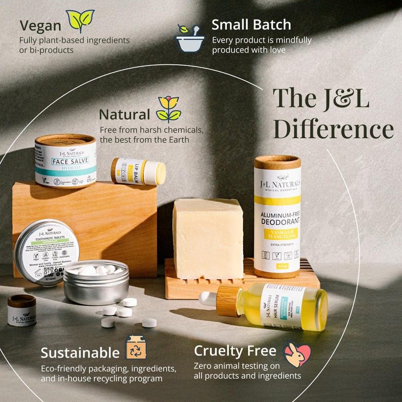 J&L Naturals Muscle Rub | Cream for Achy + Sore Muscles, Joints, Back, Knees, Shoulders | Soothing & Nourishing | Vegan, Sustainable, Cruelty Free, Natural, Made in US (1-Pack) - TrustMedUSA