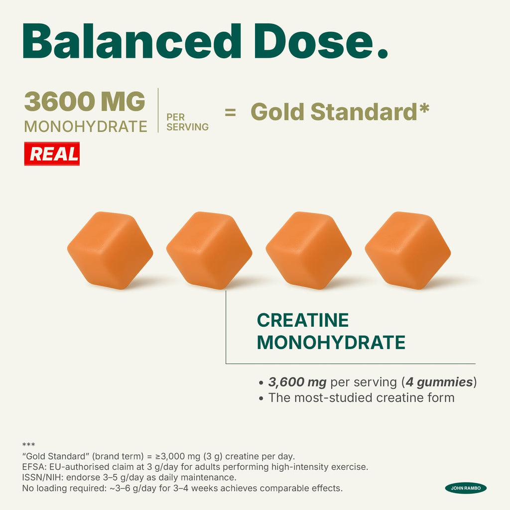 JOHN RAMBO Creatine Monohydrate Gummies – 3600mg Real Creatine Per Serving – Transparent Label, Refreshing Orange Flavor, Lab-Tested Muscle & Strength Supplement - TrustMedUSA