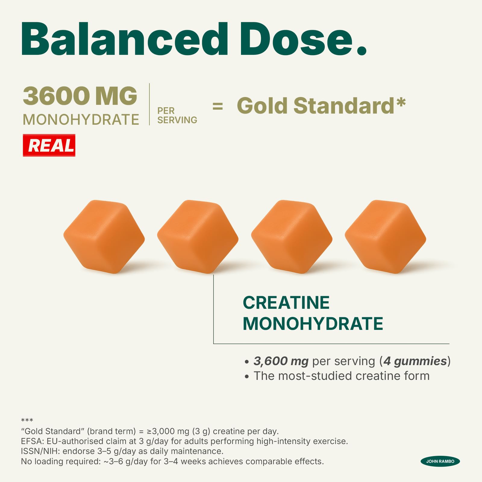 JOHN RAMBO Creatine Monohydrate Gummies – 3600mg Real Creatine Per Serving – Transparent Label, Refreshing Orange Flavor, Lab-Tested Muscle & Strength Supplement - TrustMedUSA