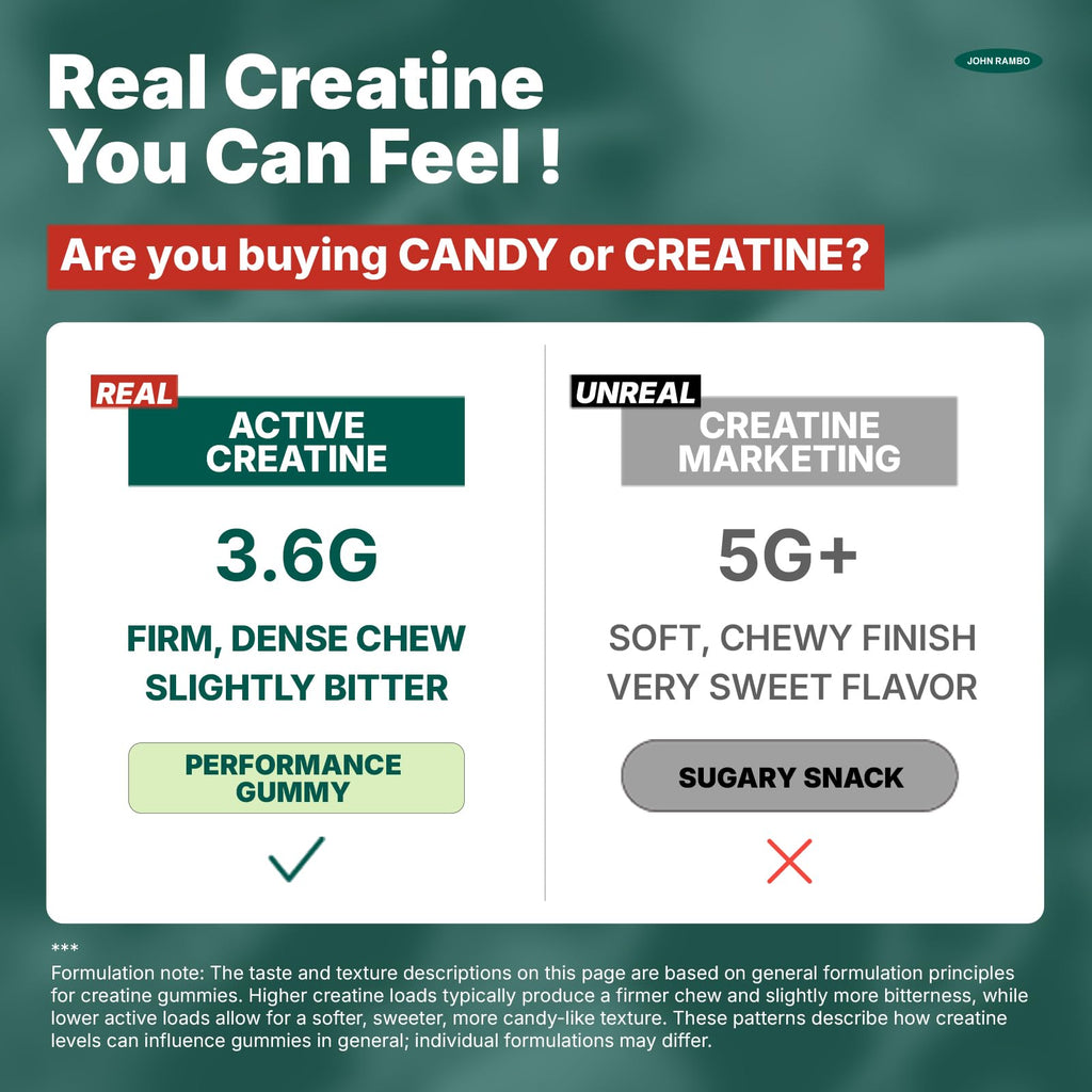 JOHN RAMBO Creatine Monohydrate Gummies – 3600mg Real Creatine Per Serving – Transparent Label, Refreshing Orange Flavor, Lab-Tested Muscle & Strength Supplement - TrustMedUSA