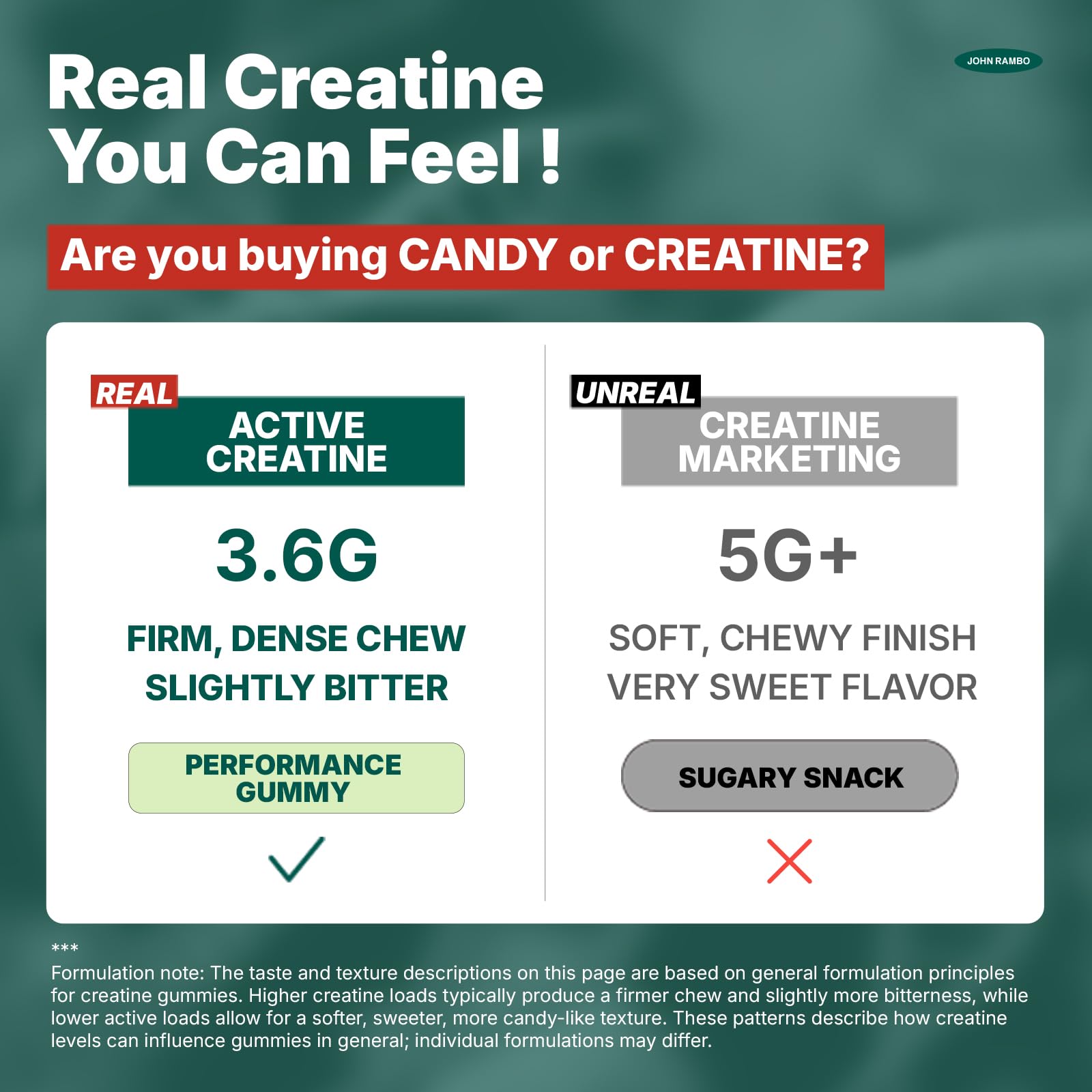 JOHN RAMBO Creatine Monohydrate Gummies – 3600mg Real Creatine Per Serving – Transparent Label, Refreshing Orange Flavor, Lab-Tested Muscle & Strength Supplement - TrustMedUSA