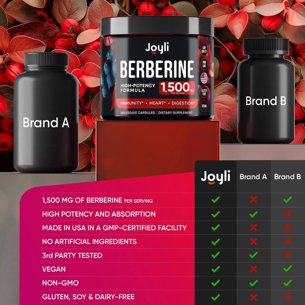 Joyli Berberine 1500MG - 180 Vegan Capsules - Weight Management & Heart Support - TrustMedUSA