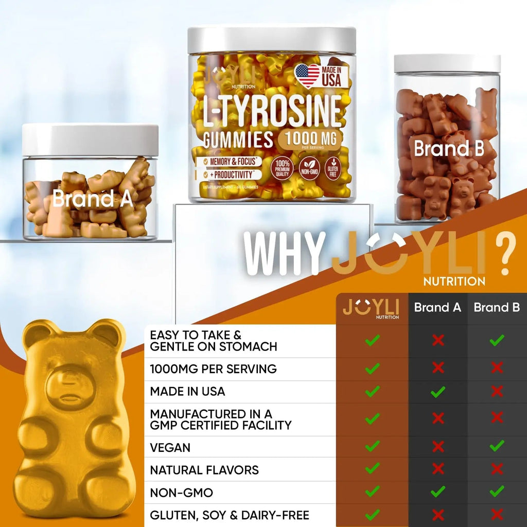 Joyli L Tyrosine Gummies 1000MG - L-Tyrosine Supplement for Kids & Adults - TrustMedUSA