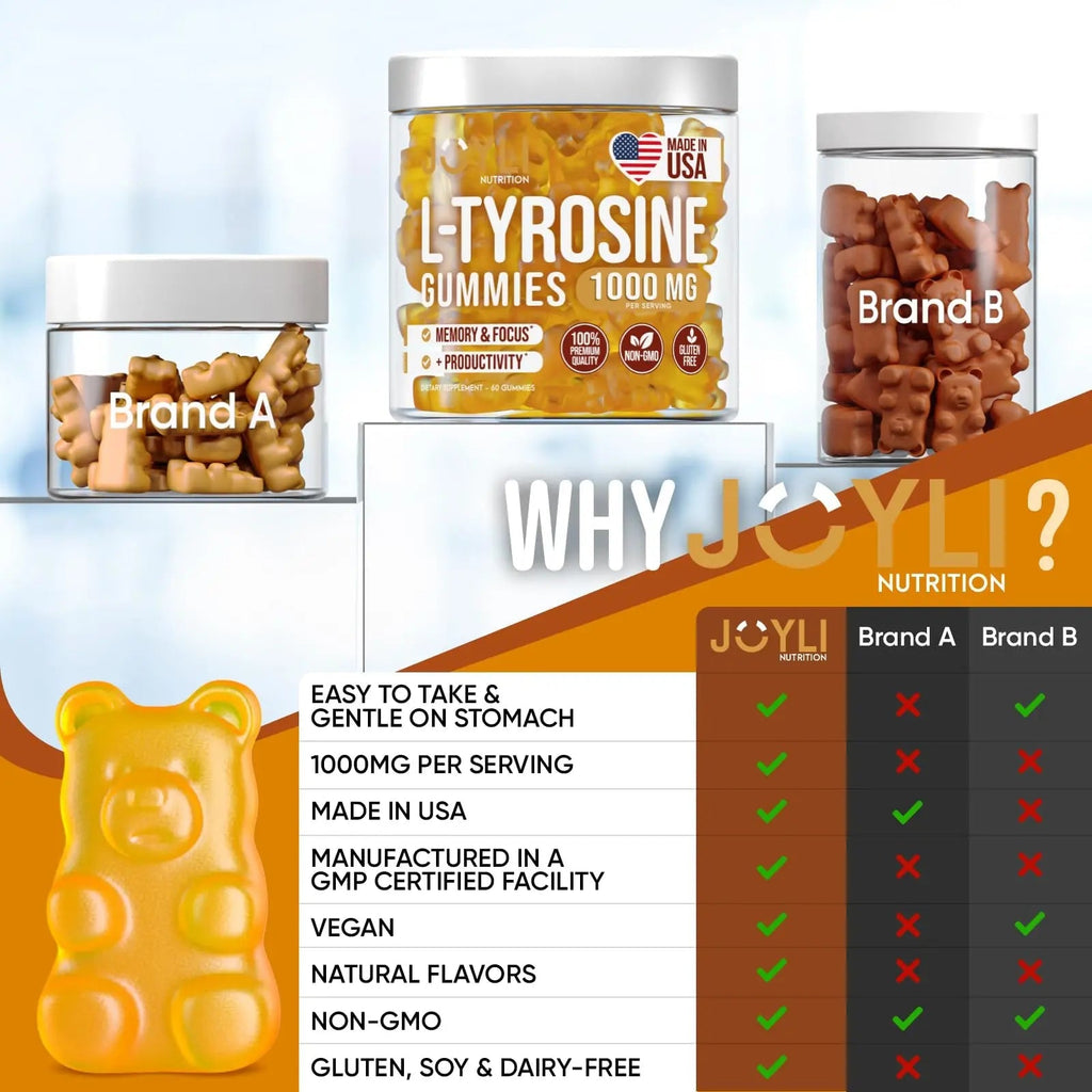Joyli L Tyrosine Gummies 1000MG - L-Tyrosine Supplement for Kids & Adults - Calm & Focus Gummies for Brain, Memory, Mood, and Energy - 500mg L- Tyrosine Powder per Gummy - Vegan, Gluten-Free - TrustMedUSA