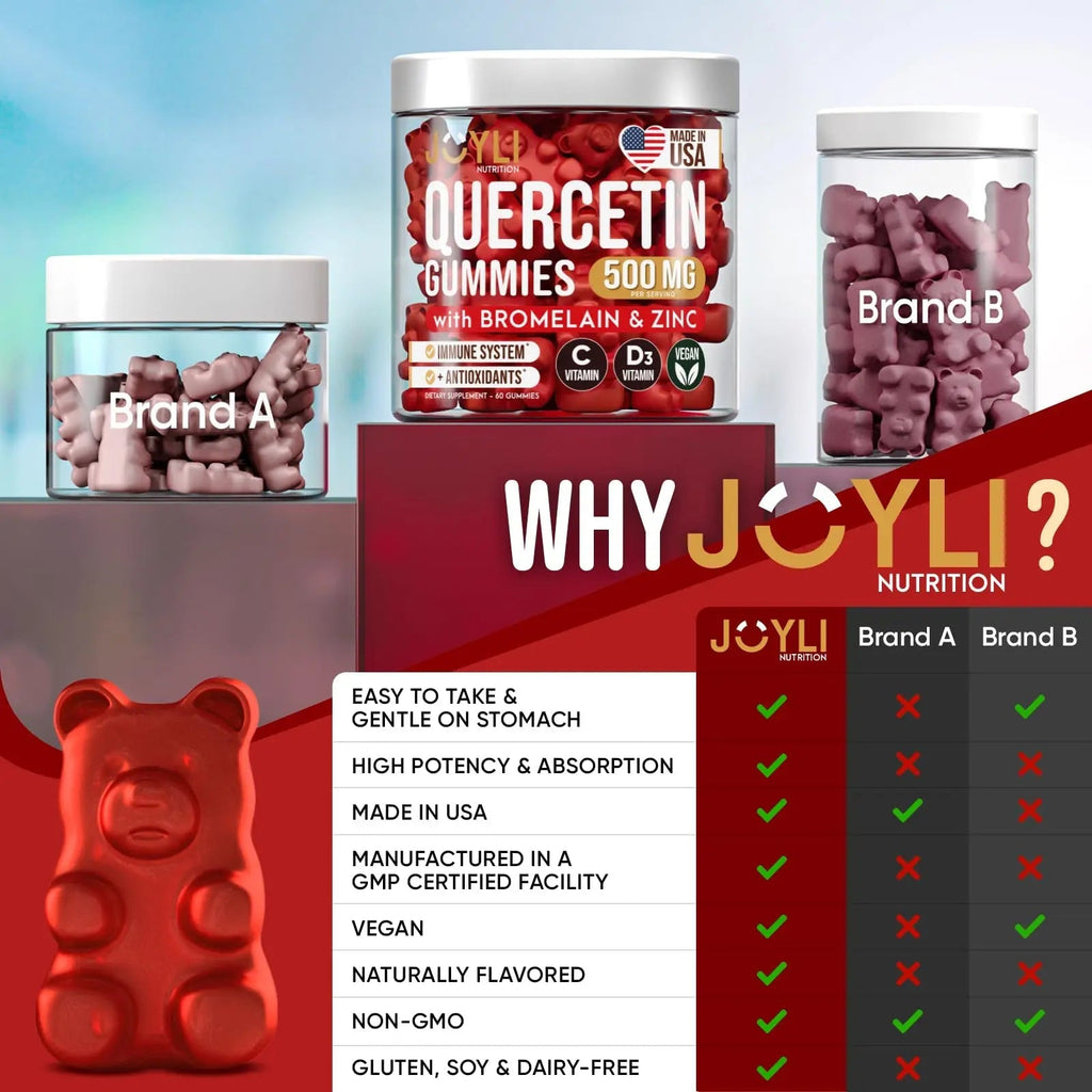 JOYLI Quercetin Gummies - Pure Quercetin with Bromelain Zinc Vitamin C & Vitamin D3 - TrustMedUSA