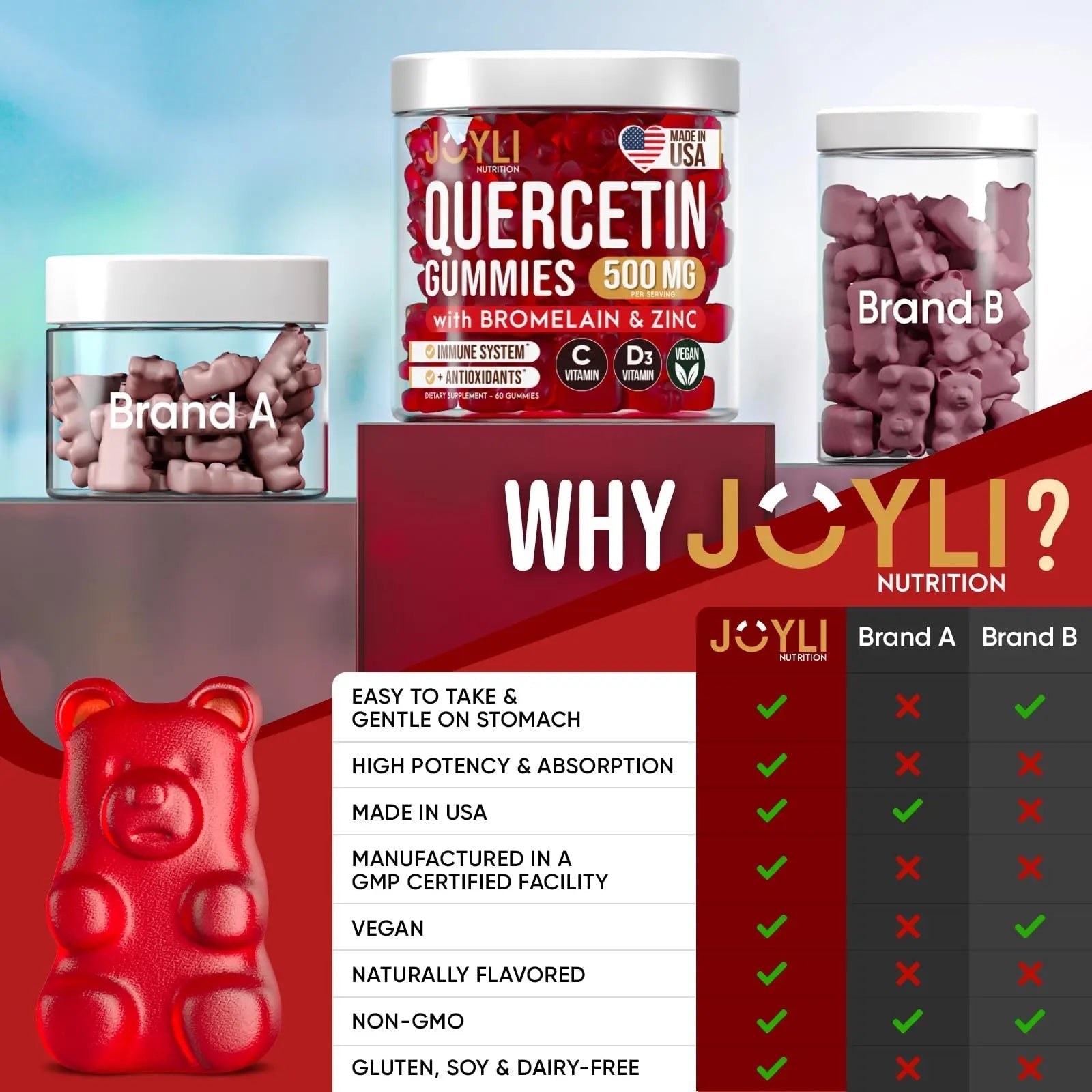 JOYLI Quercetin Gummies - Quercetin with Bromelain Zinc Vitamin C & Vitamin D3 - Quercetin Supplement 500MG for Immune System & Allergy - Quercetin for Kids and Adults - 60 Quercetin Chewable - TrustMedUSA