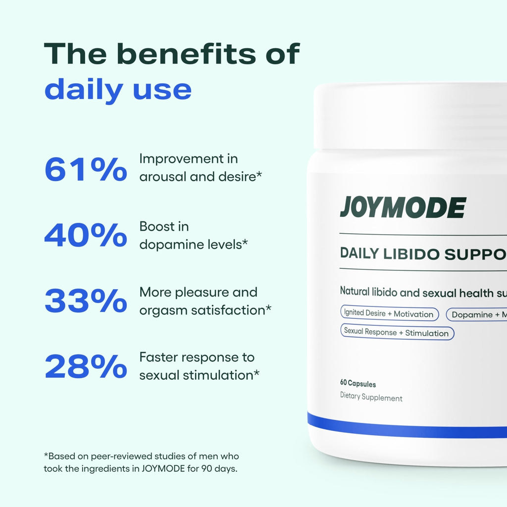 JOYMODE Daily Libido Support for Men – Natural Men’s Wellness Supplement with Shilajit, Mucuna Pruriens, Horny Goat Weed, Saffron and BioPerine – 60 Capsules, Non-GMO, Gluten-Free - TrustMedUSA