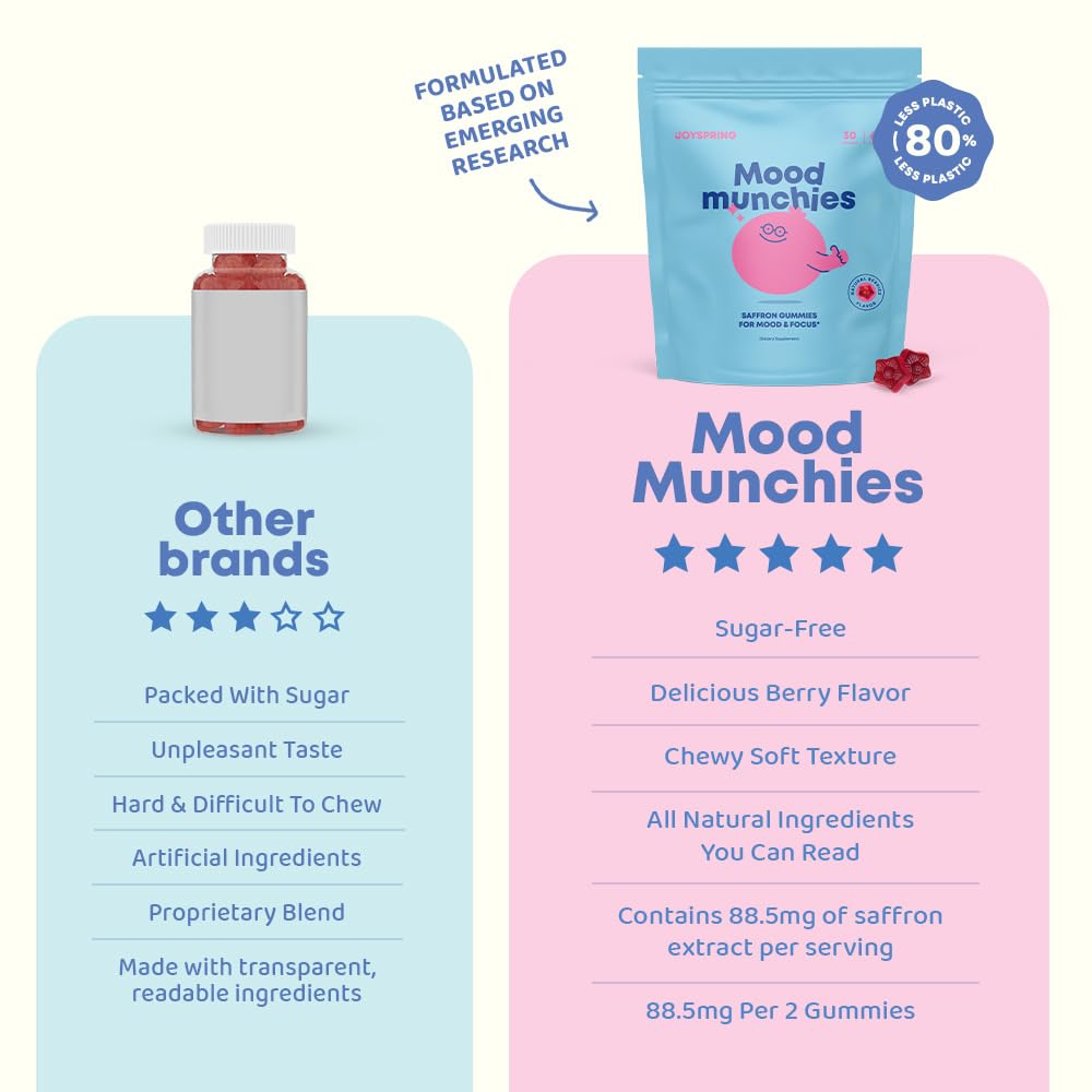 JoySpring Mood Munchies Saffron Gummies for Kids 4+ | Saffron Extract Supplement with GABA, Passion Flower & St Johns Wort | Sugar Free Vegan Brain Support - TrustMedUSA