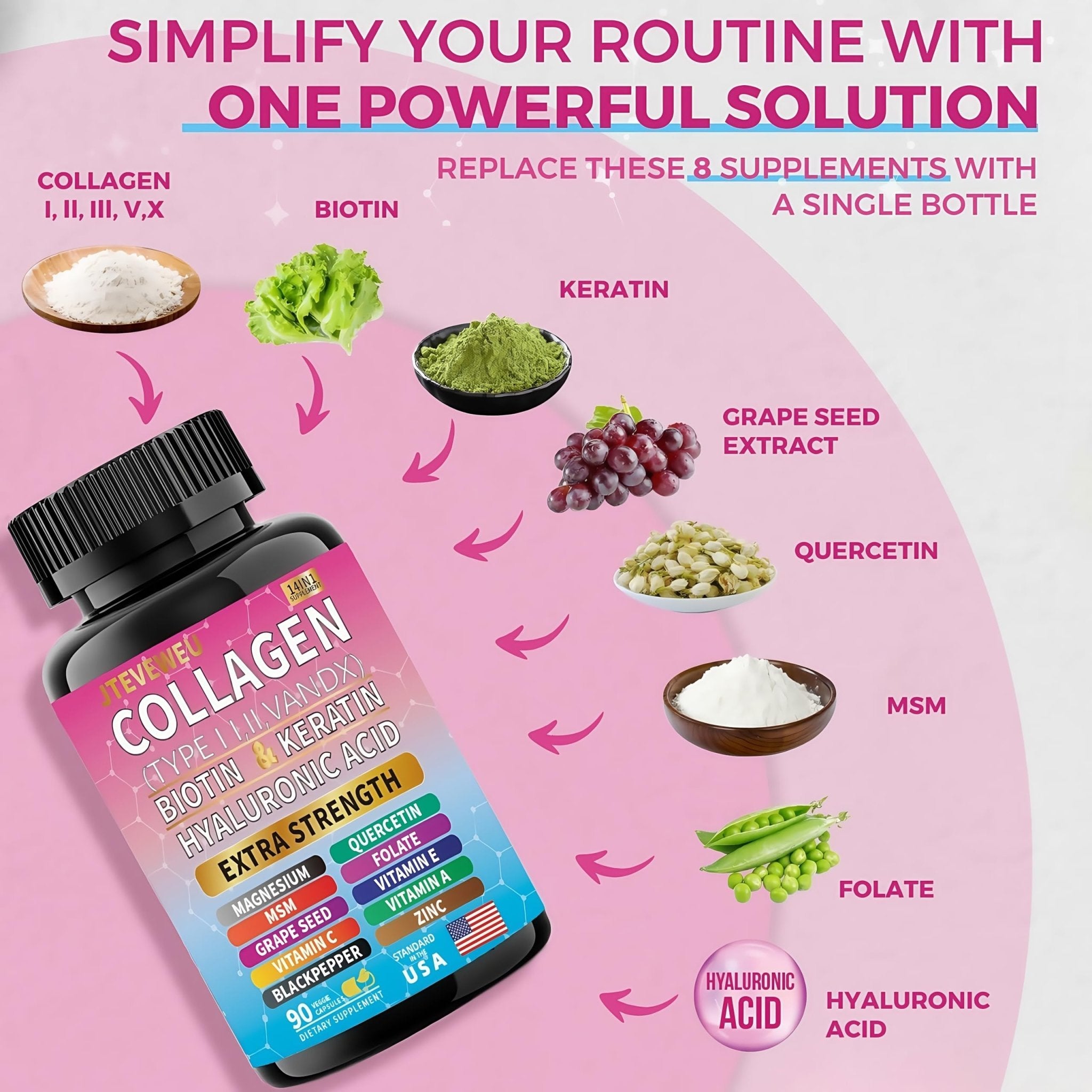 JTEVEweu Collagen Supplement - Type I, II, III, V and X - with Biotin, Keratin, Hyaluronic Acid & 13+ Extra Strength Ingredients - （90 Capsules） - TrustMedUSA