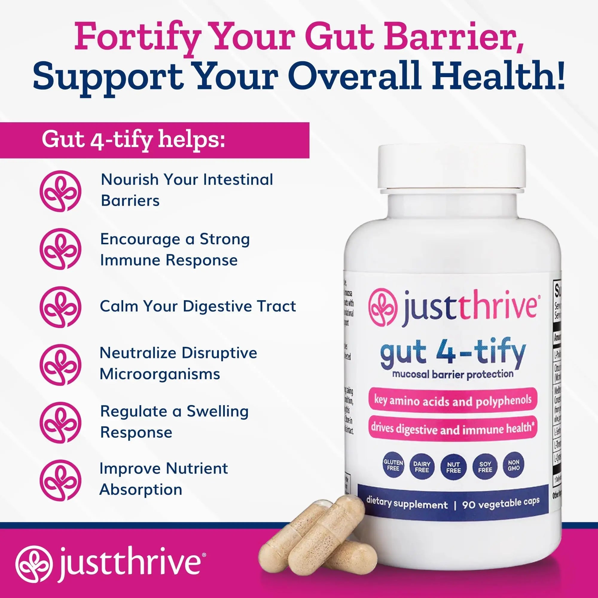 Just Thrive Gut 4-tify - Gut Health Supplements for Women and Men - Anti Bloat, 90 Vegetable Capsules - TrustMedUSA