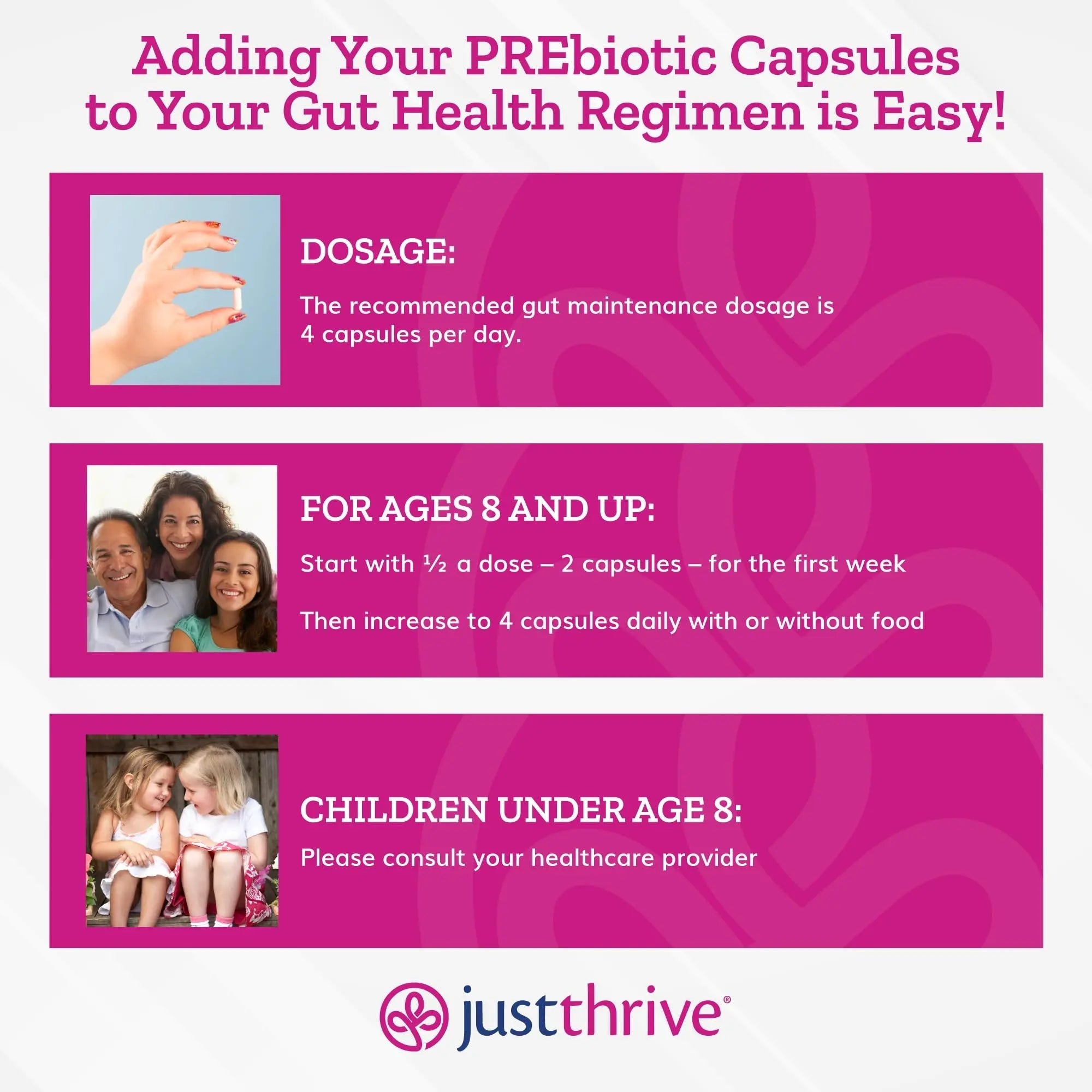 Just Thrive PREbiotic Capsules - Prebiotic Blend for Gut Health and Immune Support, 120 Caps - TrustMedUSA