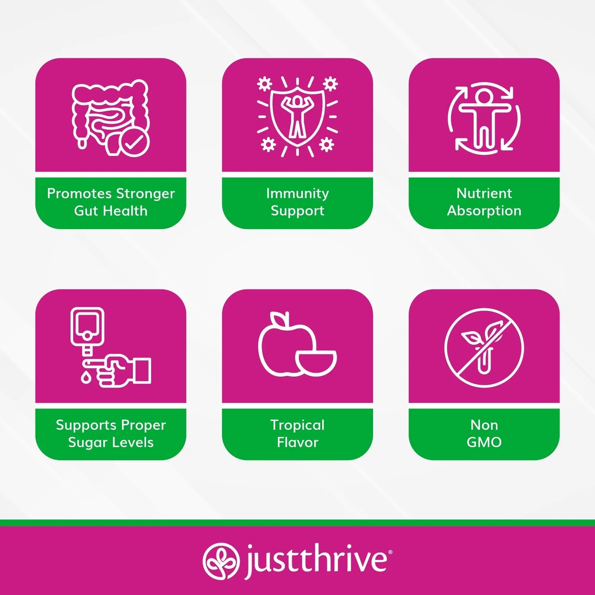 Just Thrive PREbiotic Powder - Digestive and Immune Support Supplement, 150 g - TrustMedUSA
