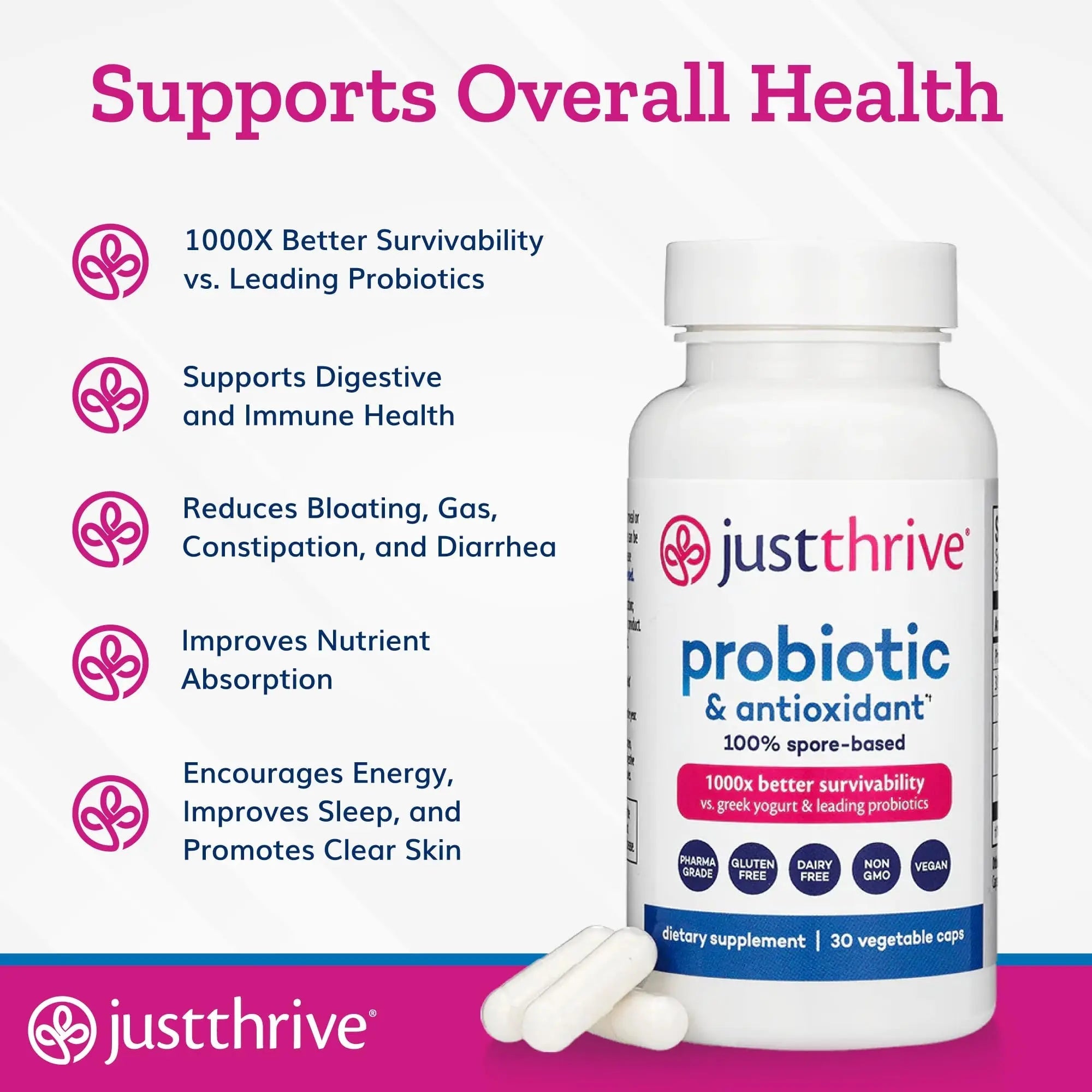 Just Thrive Probiotic & Antioxidant Supplement - 100% Spore-Based Digestive and Immune Support - Gluten Free, 30 Caps - TrustMedUSA