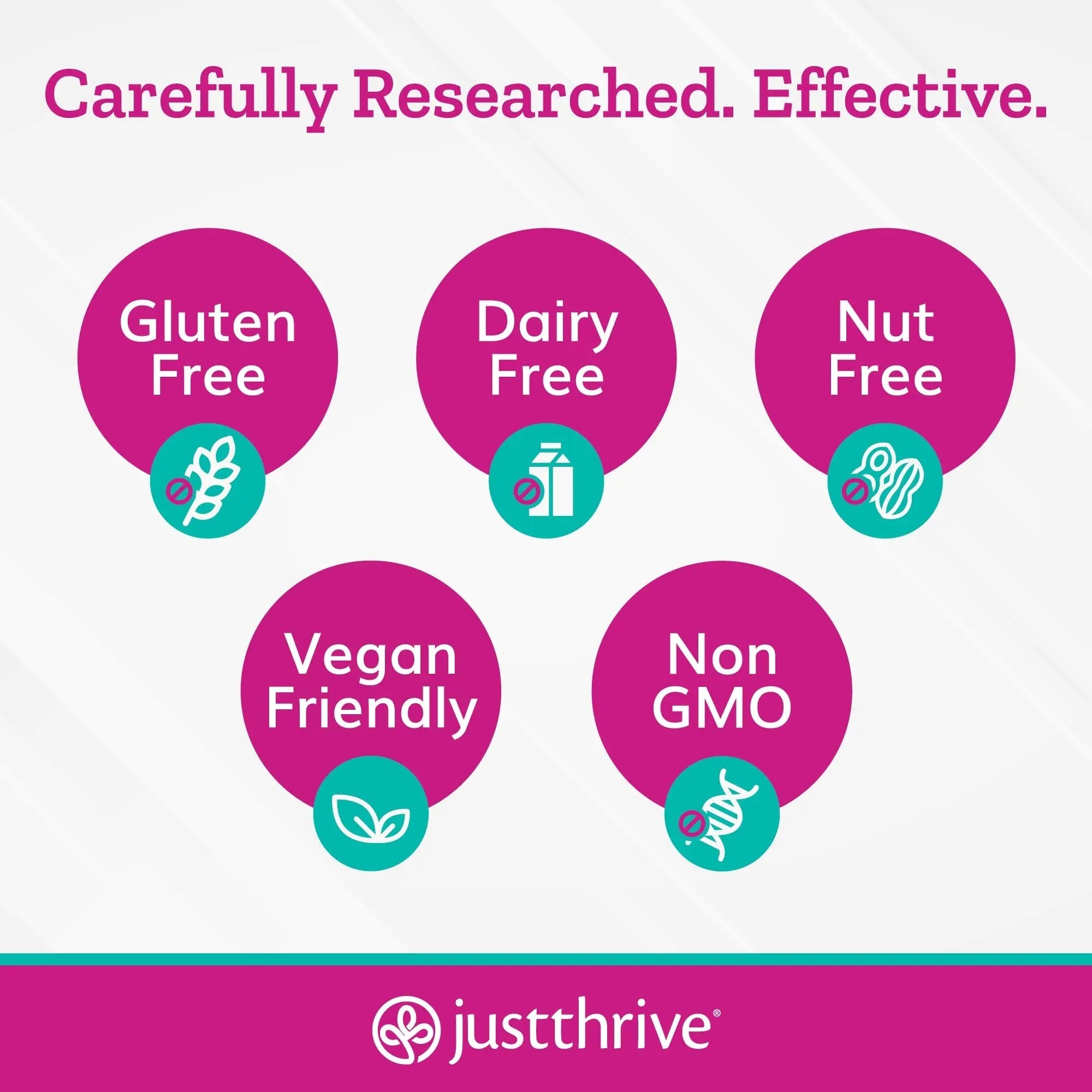 Just Thrive UT123 - Supports Urinary Tract Health for Women - Made with Cranberry, 60 Capsules - TrustMedUSA