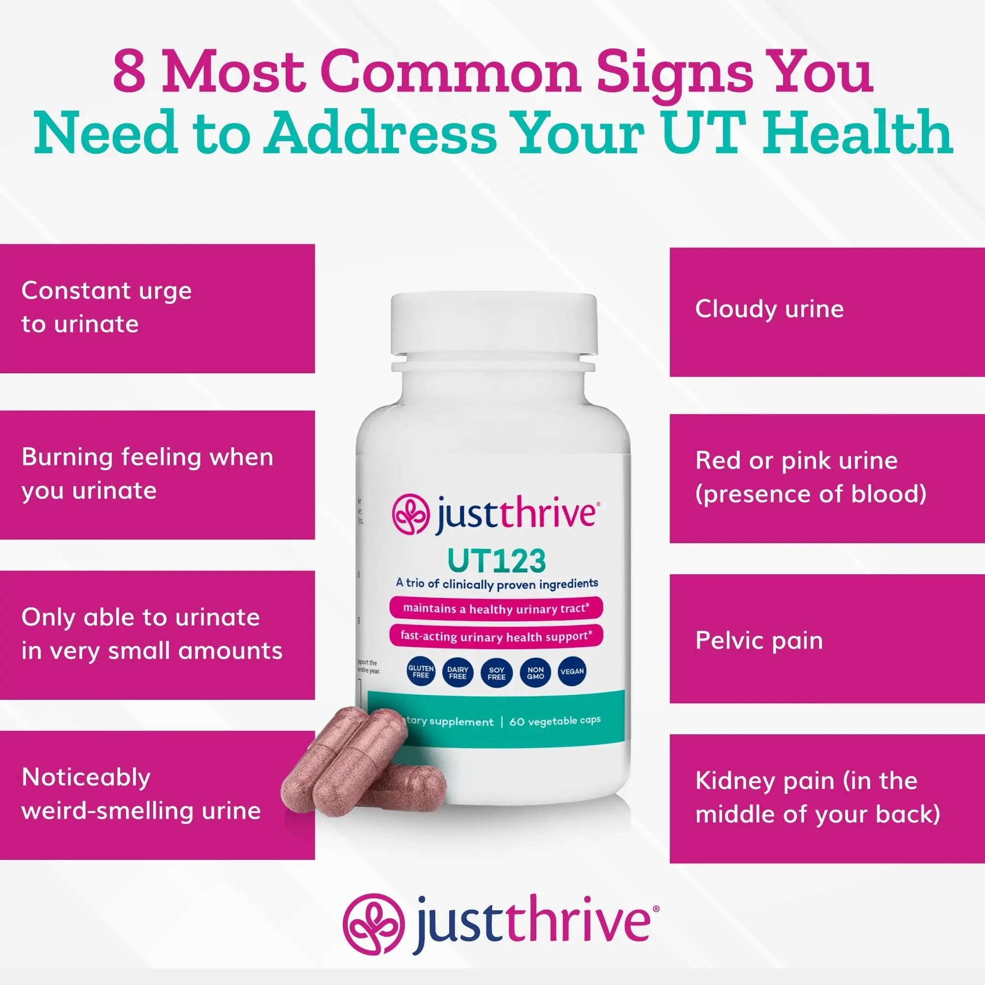 Just Thrive UT123 - Supports Urinary Tract Health for Women - Made with Cranberry, 60 Capsules - TrustMedUSA