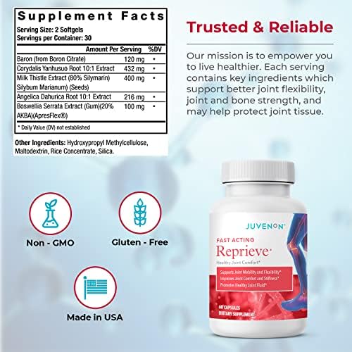 Juvenon Reprieve Capsules (60 Capsules) - Fast-Acting, Joint Comfort Supplement and Effective Joint Support Solution, Research Verified - TrustMedUSA