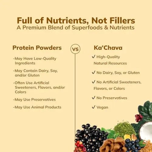 Ka’Chava All-In-One Nutrition Shake Blend, Chai, 85+ Superfoods, Nutrients & Plant-Based - TrustMedUSA