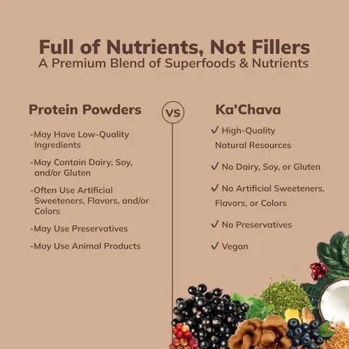 Ka’Chava All-In-One Nutrition Shake Blend, Chocolate, 85+ Superfoods, Nutrients & Plant - TrustMedUSA