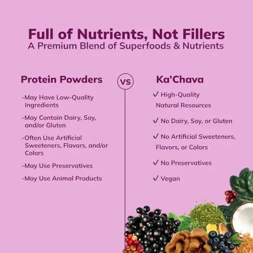 Ka’Chava All-In-One Nutrition Shake Blend, Coconut Acai, 85+ Superfoods, Nutrients - TrustMedUSA