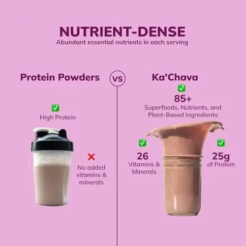 Ka’Chava All-In-One Nutrition Shake Blend, Coconut Acai, 85+ Superfoods, Nutrients - TrustMedUSA