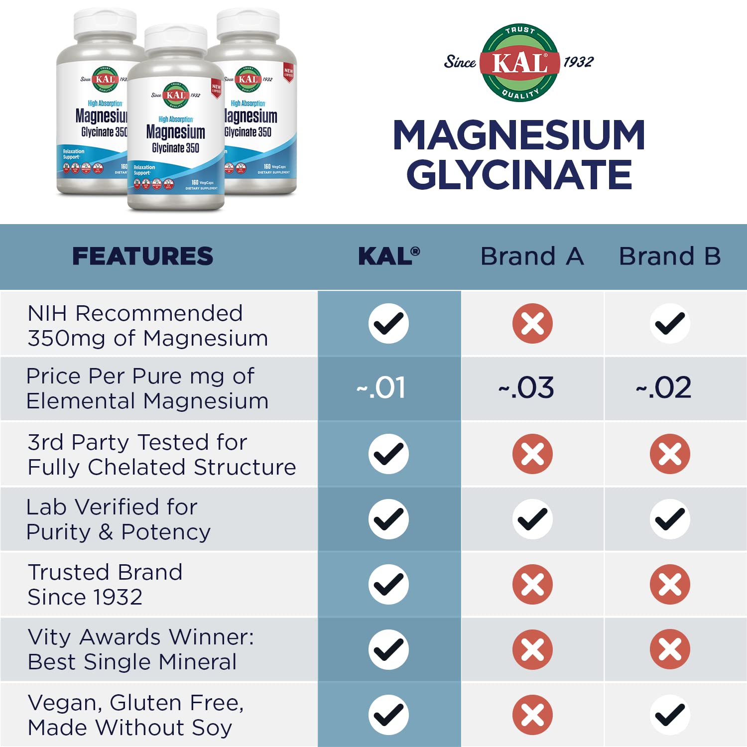 KAL Magnesium Glycinate, New & Improved Fully Chelated High Absorption Formula with BioPerine, Bisglycinate Chelate for Stress, Relaxation - TrustMedUSA