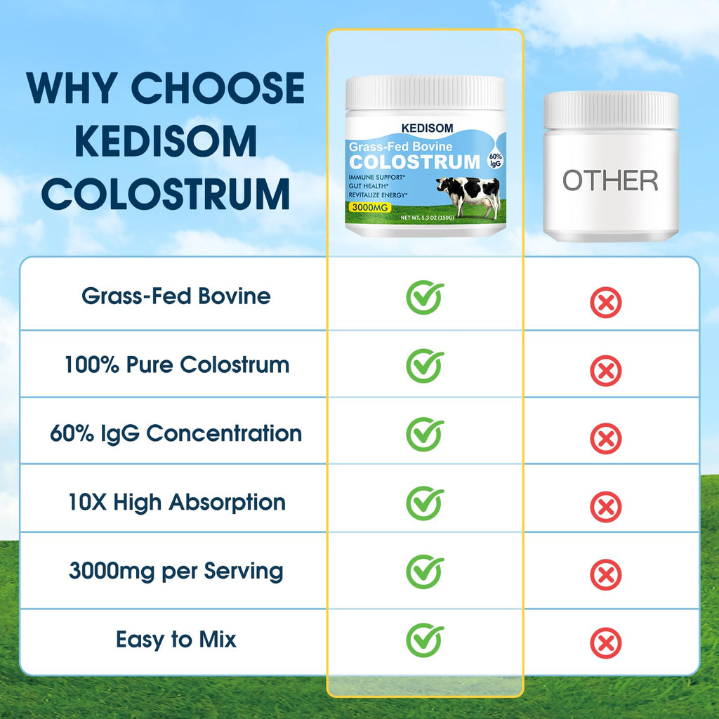 KEDISOM Grass-Fed Bovine Colostrum Supplement Powder - 60% High IgG 3000 mg for Gut Health, Immune Support - Easy to Mix Natural Liposomal Colostrum Superfood, Unflavored, 50 Servings - TrustMedUSA