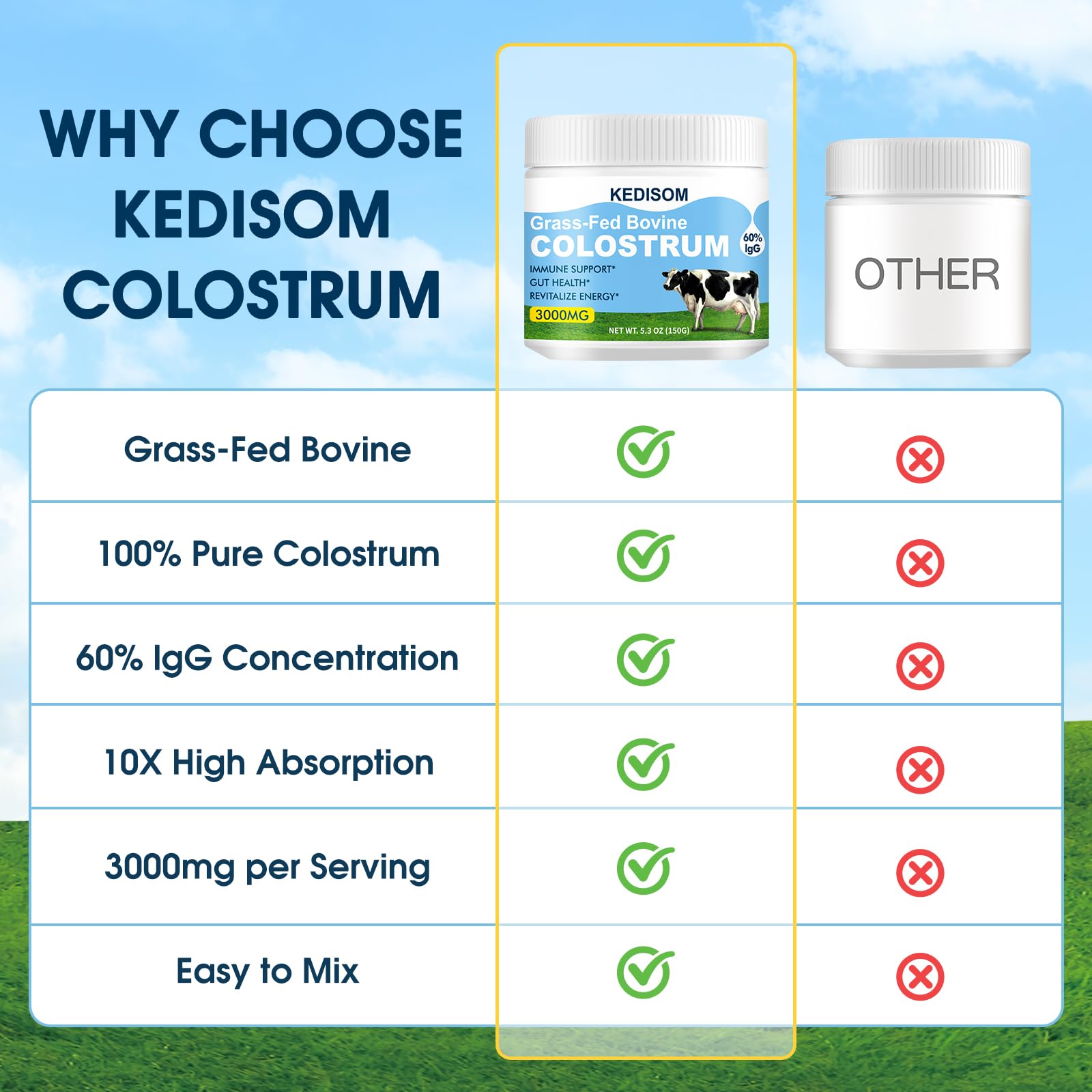 KEDISOM Grass-Fed Bovine Colostrum Supplement Powder - 60% High IgG 3000 mg for Gut Health, Immune Support - Easy to Mix Natural Liposomal Colostrum Superfood, Unflavored, 50 Servings - TrustMedUSA