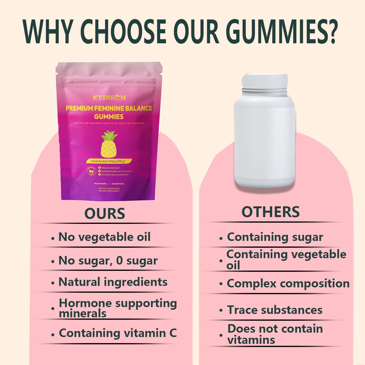 KEDISOM Premium Feminine Balance Gummies - for Women’s Health & Wellness - Immune Support - Vegan, Gluten-Free - Hawaiian Pineapple - 60 Gummies - 30 Servings - TrustMedUSA