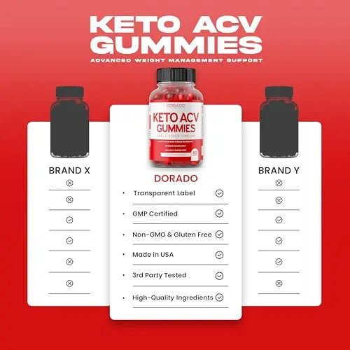 Keto ACV Gummies Advanced Weight Loss (1000mg) ACV Keto Gummies for Weight Loss - TrustMedUSA