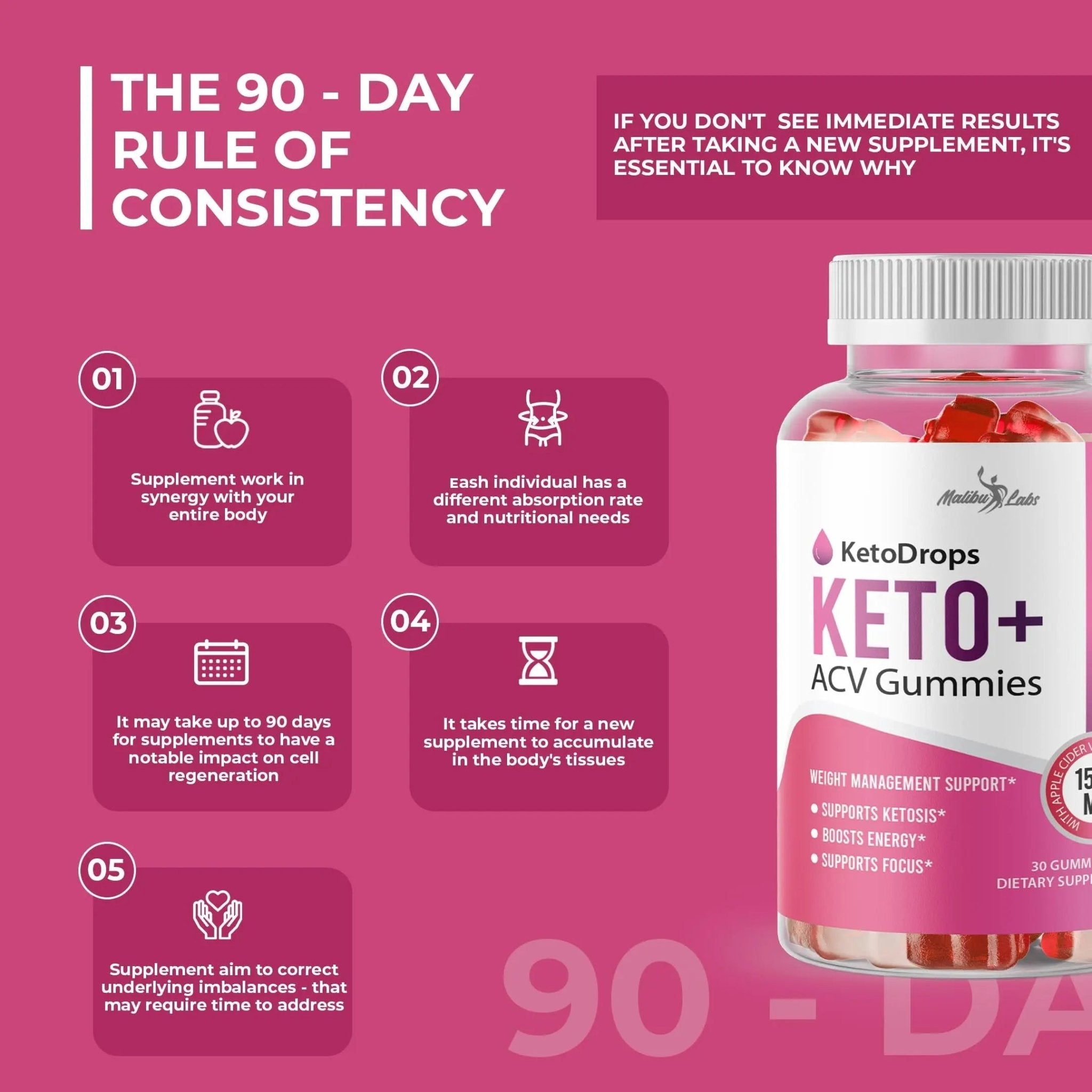 Keto Drops ACV Gummies Weight Loss - 1500mg Once a Day, Strong Time Released - TrustMedUSA