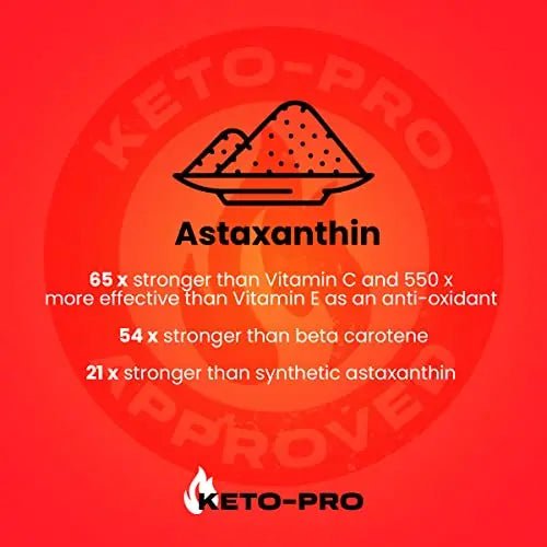 Keto-Pro Keto Electrolytes 80g | Electrolyte Powder Sachets for Extra Convenience - TrustMedUSA